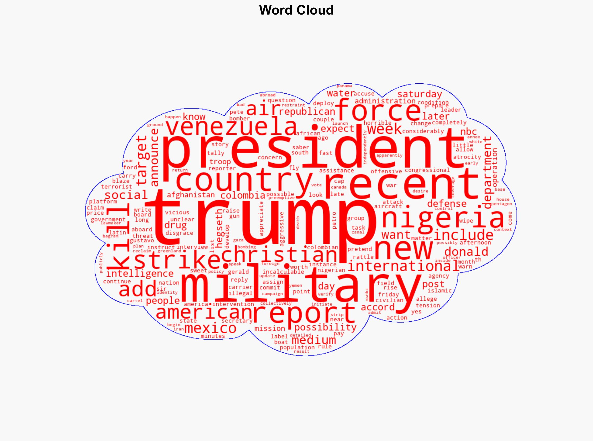 Trump threatens Nigeria with a guns-a-blazing response adding to his target list - MSNBC - Image 1