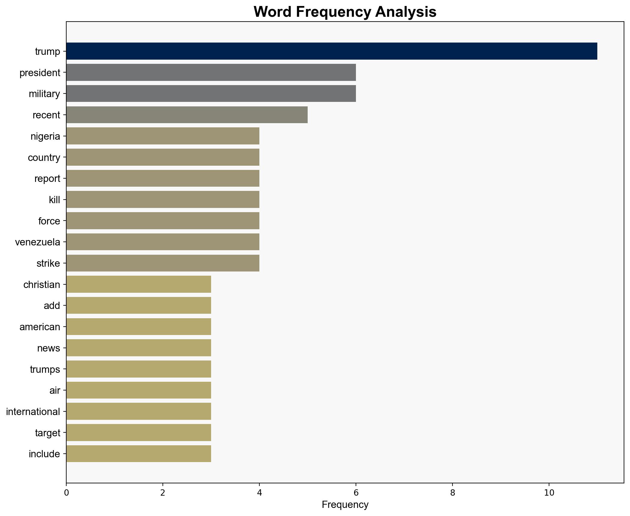 Trump threatens Nigeria with a guns-a-blazing response adding to his target list - MSNBC - Image 3