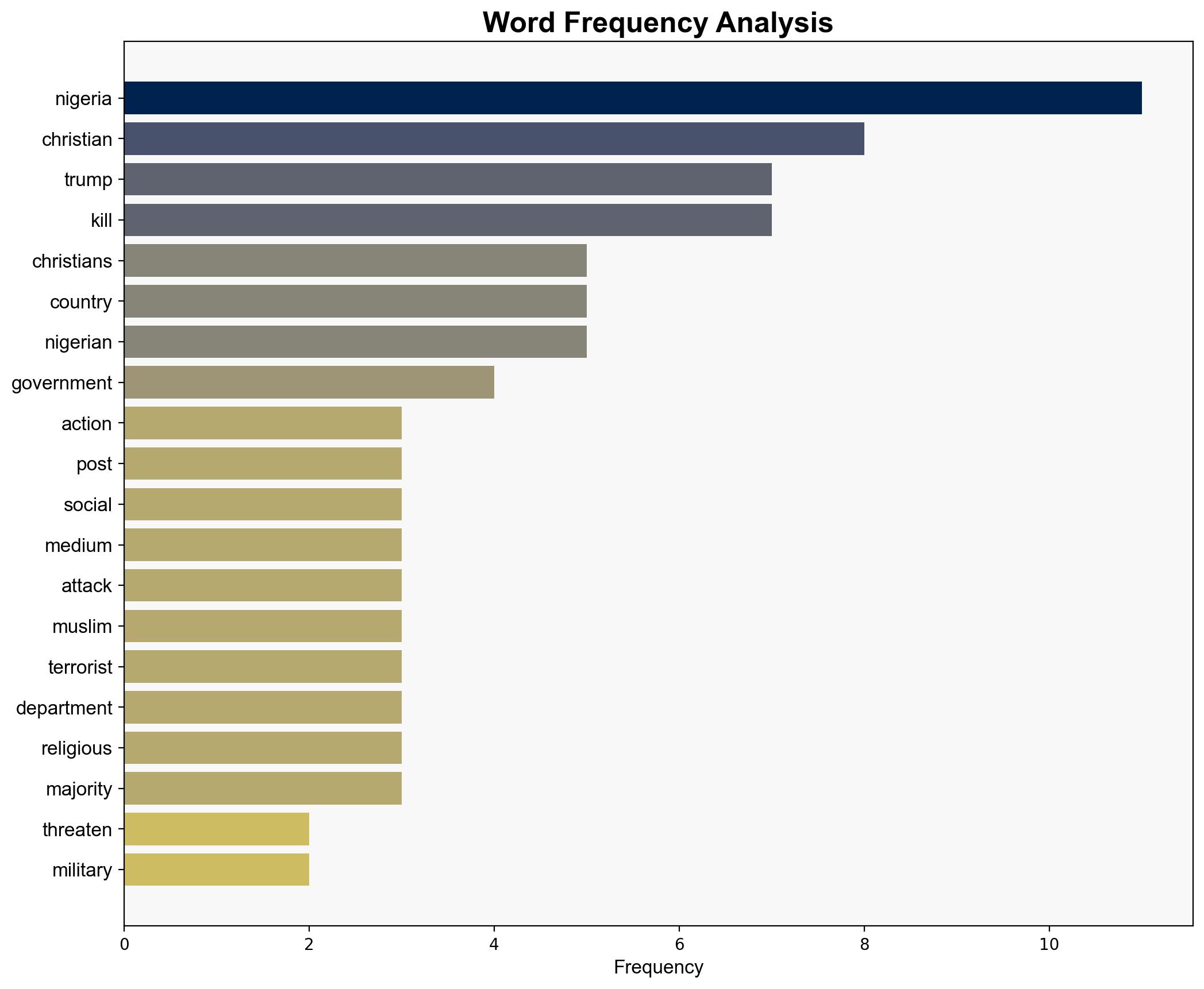 Trump threatens military action in Nigeria over killing of Christians - Hurriyet Daily News - Image 3