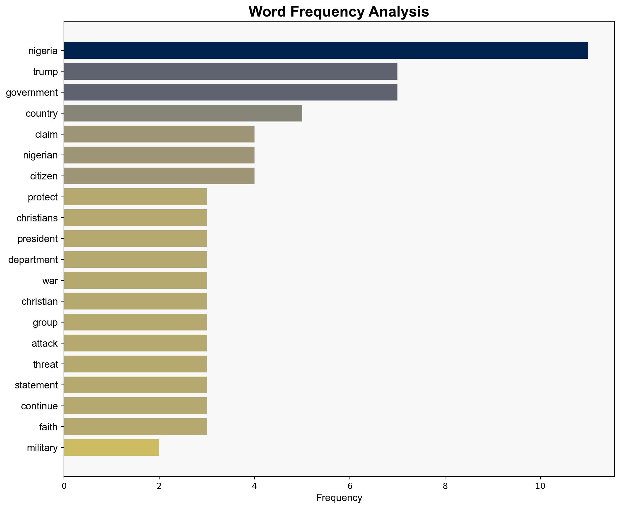 Trump threatens military strikes on Nigeria on pretext of protecting Christians - Globalsecurity.org - Image 3