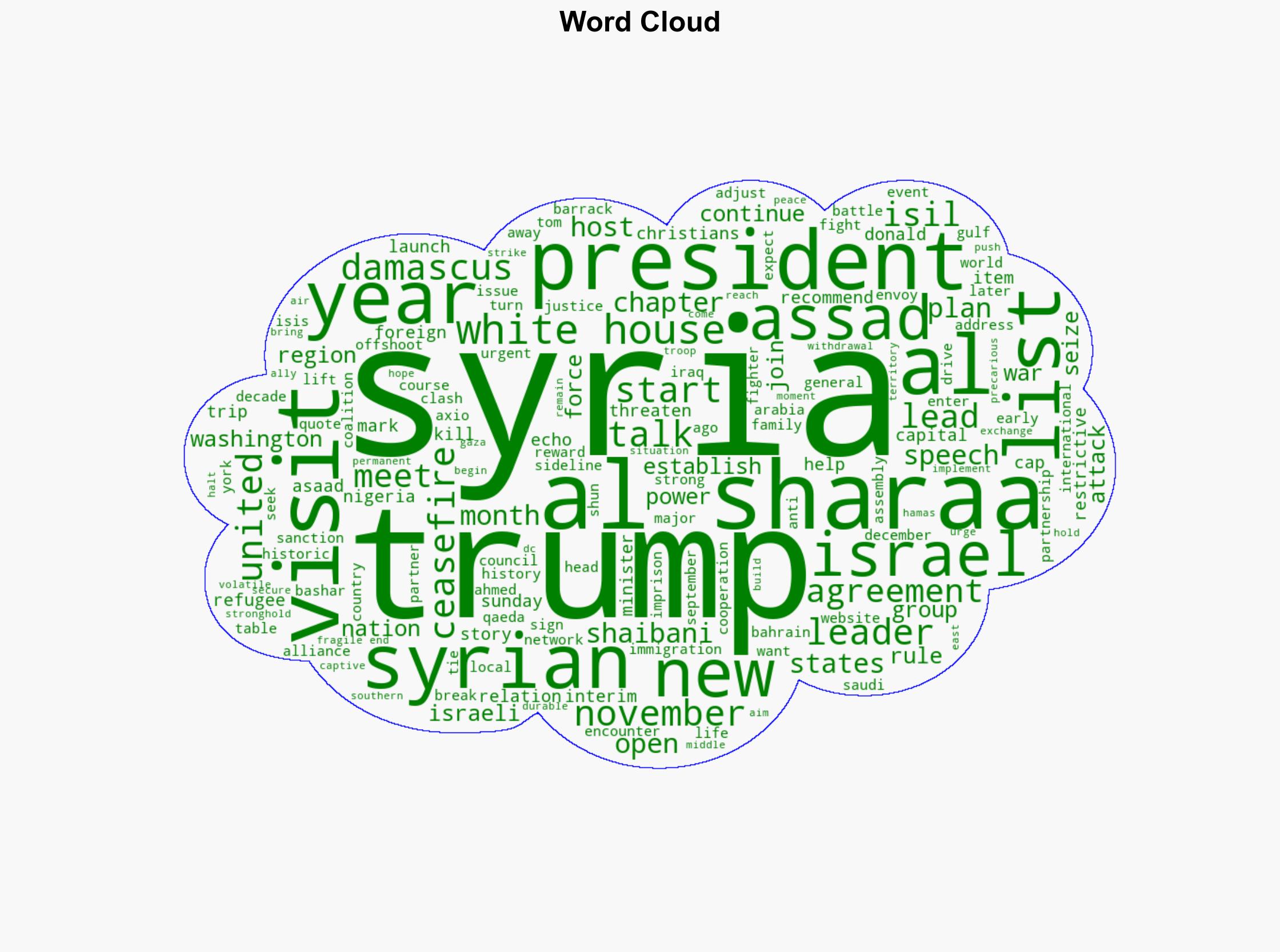 Trump to host Syrias al-Sharaa for talks at White House envoy says - Al Jazeera English - Image 1