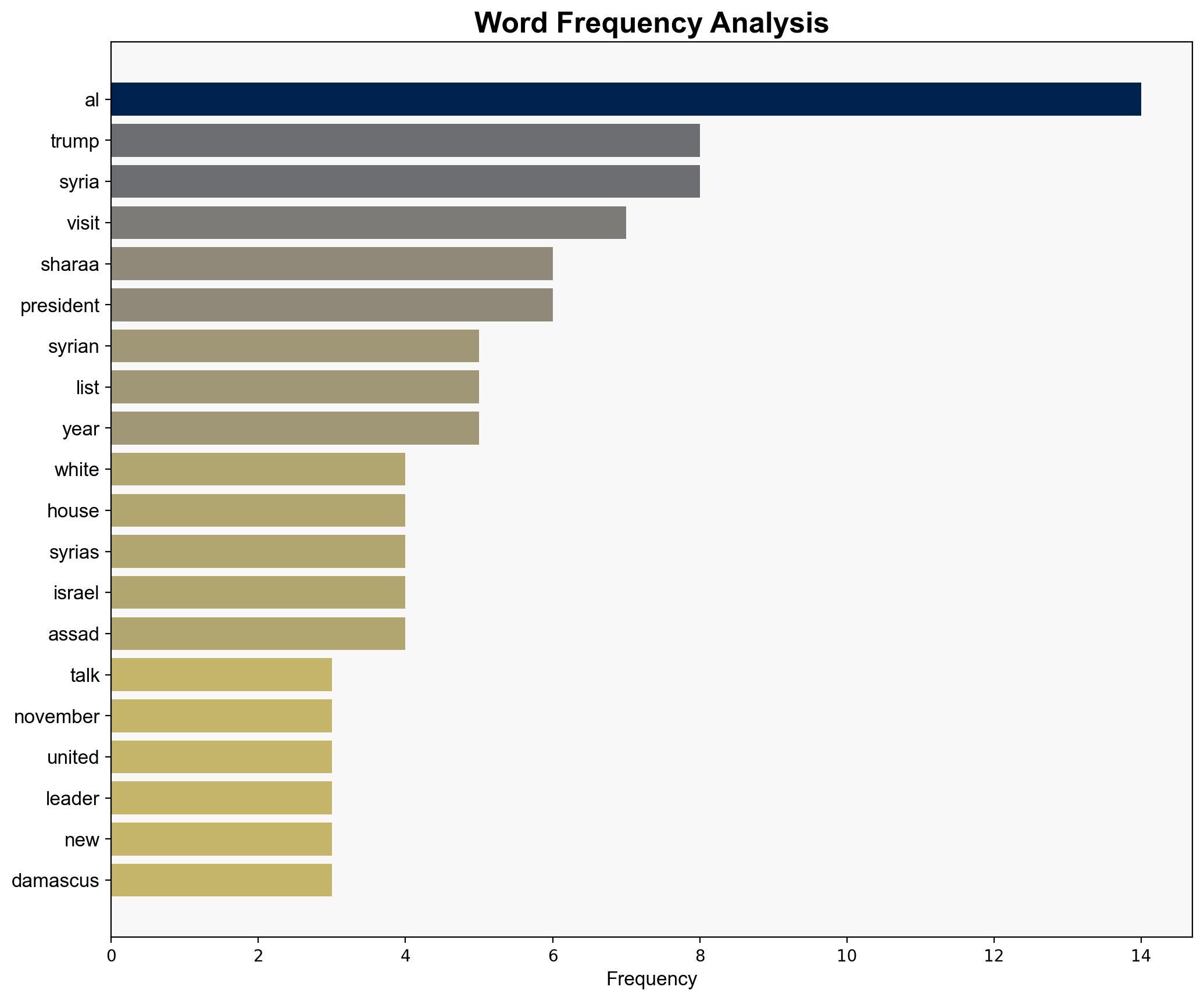 Trump to host Syrias al-Sharaa for talks at White House envoy says - Al Jazeera English - Image 3
