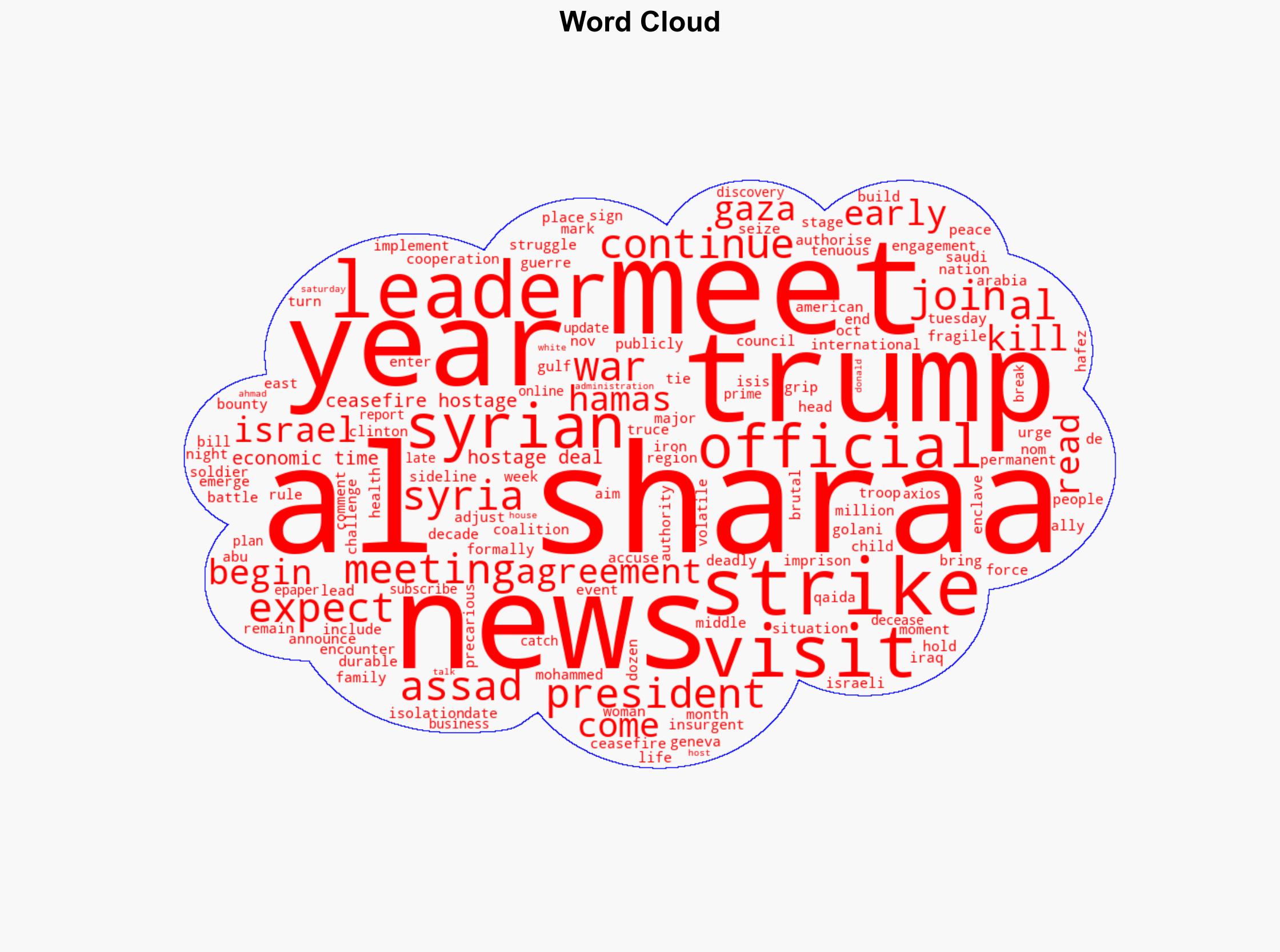 Trump to host al-Sharaa in first-ever visit by Syrian president to White House official says - The Times of India - Image 1