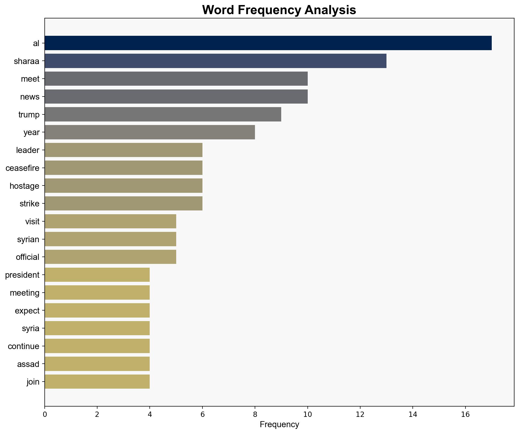 Trump to host al-Sharaa in first-ever visit by Syrian president to White House official says - The Times of India - Image 3