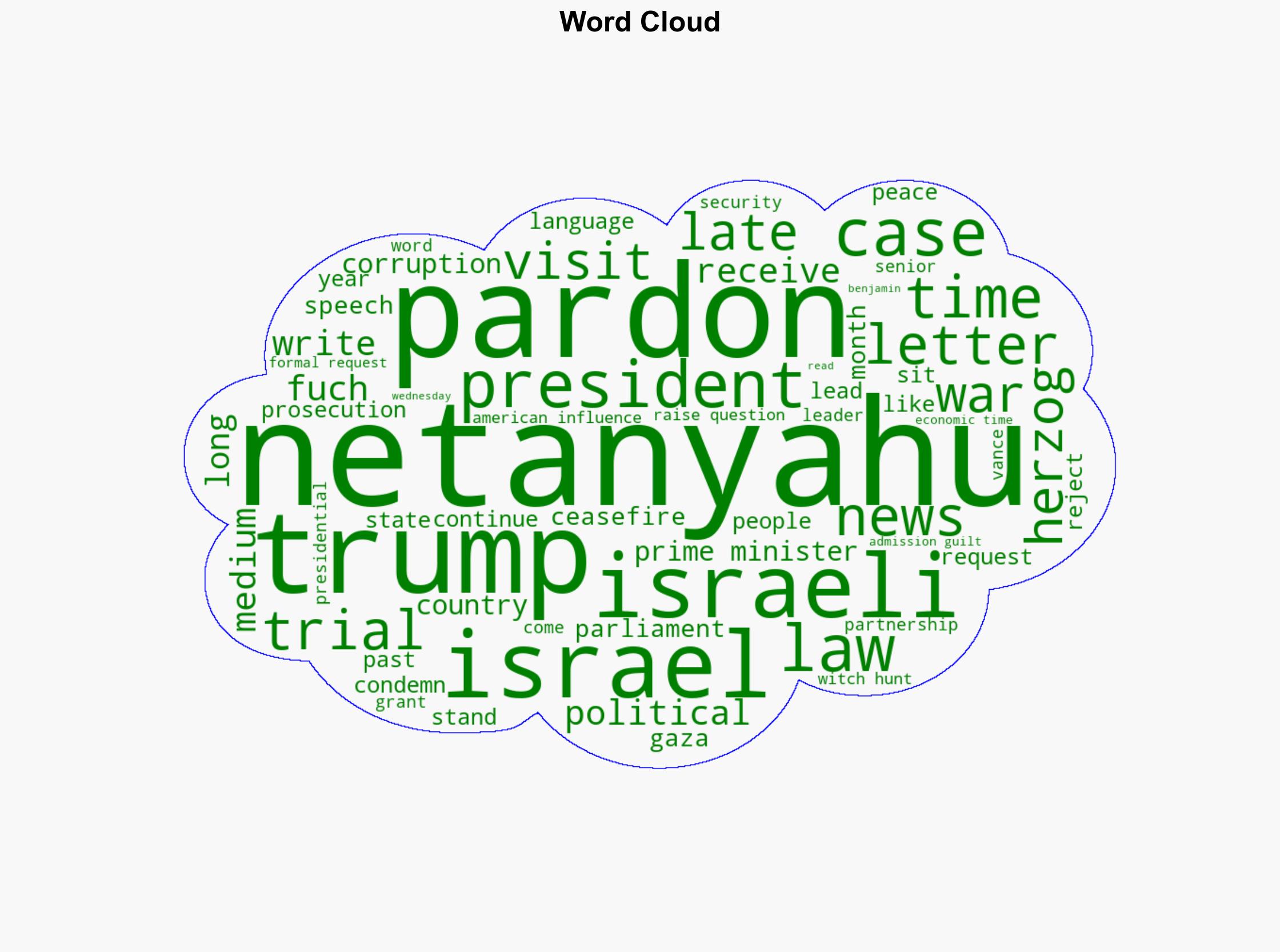 Trump urges Israel to pardon Netanyahu in corruption case sparking concerns over US influence - The Times of India - Image 1