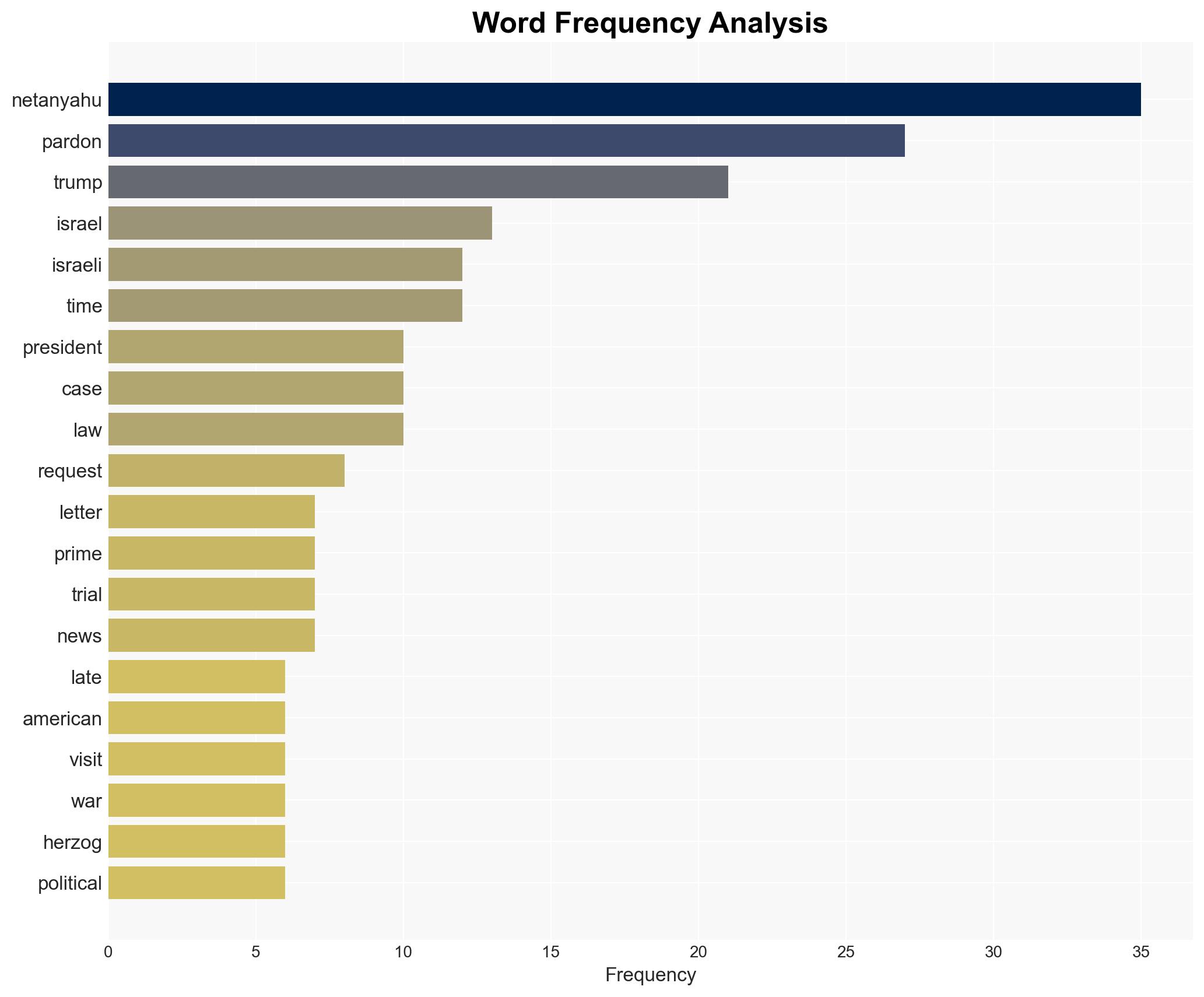 Trump urges Israel to pardon Netanyahu in corruption case sparking concerns over US influence - The Times of India - Image 3