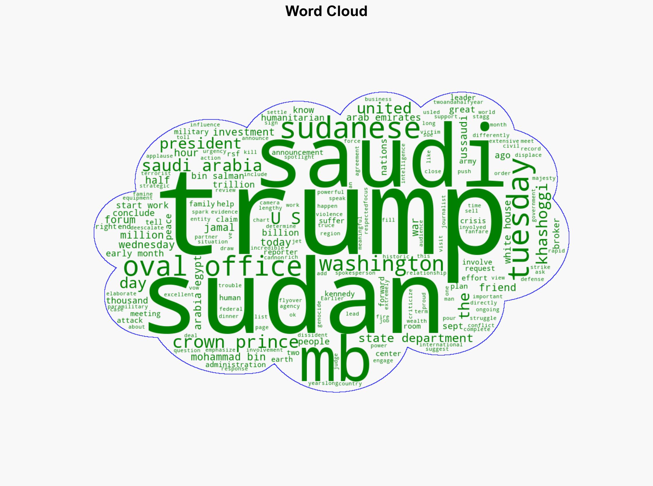 Trump vows US help in settling Sudan war at request of Saudi crown prince - CBS News - Image 1