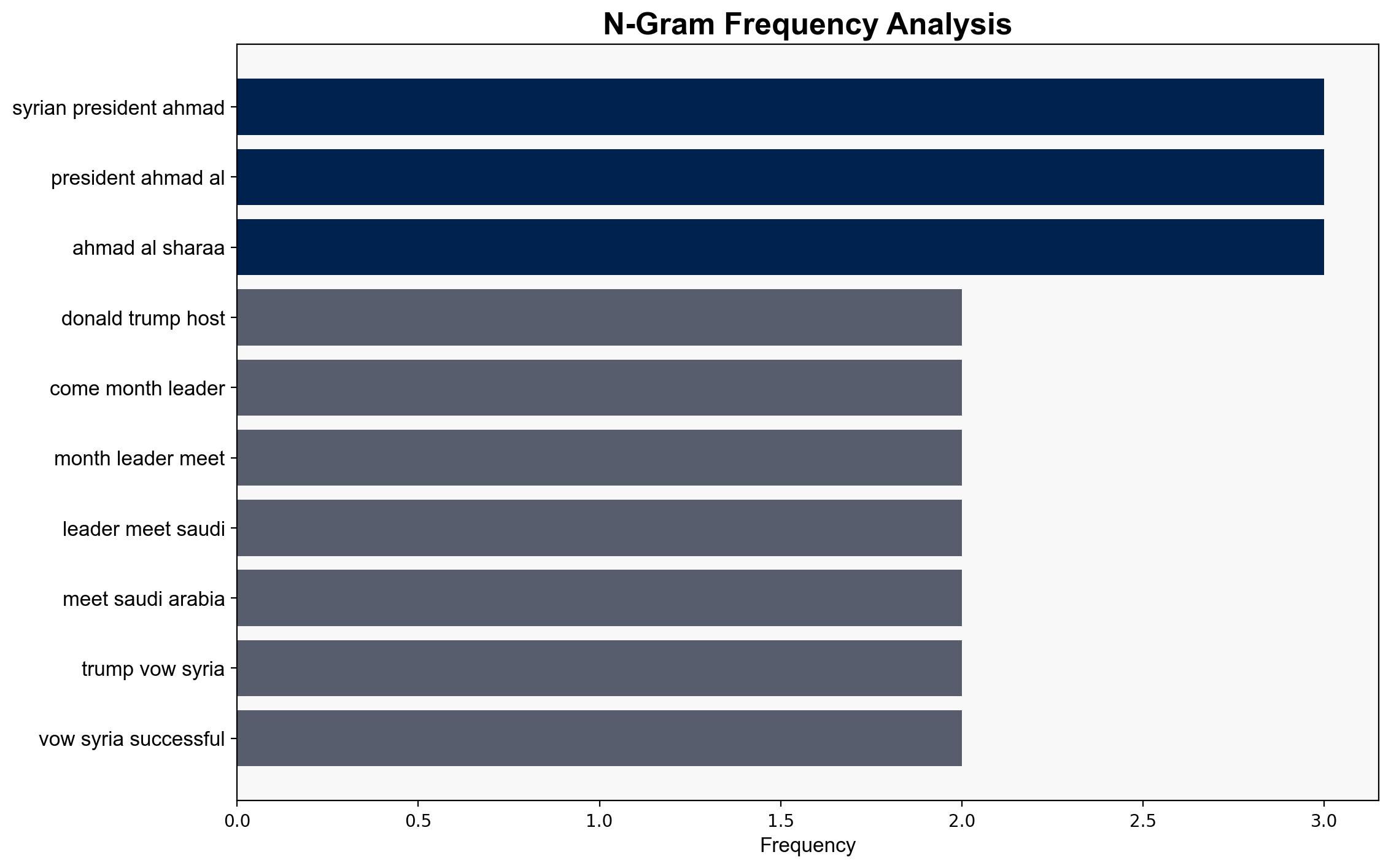 Trump vows to 'do everything' to help Syria after meeting with leader - ABC News (AU) - Image 4