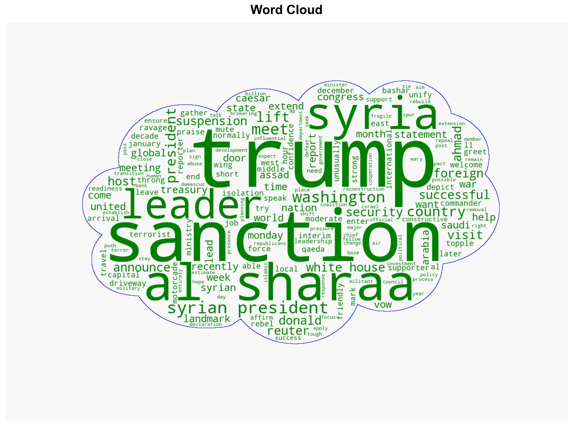 Trump vows to 'do everything' to help Syria after meeting with leader - ABC News (AU) - Image 1