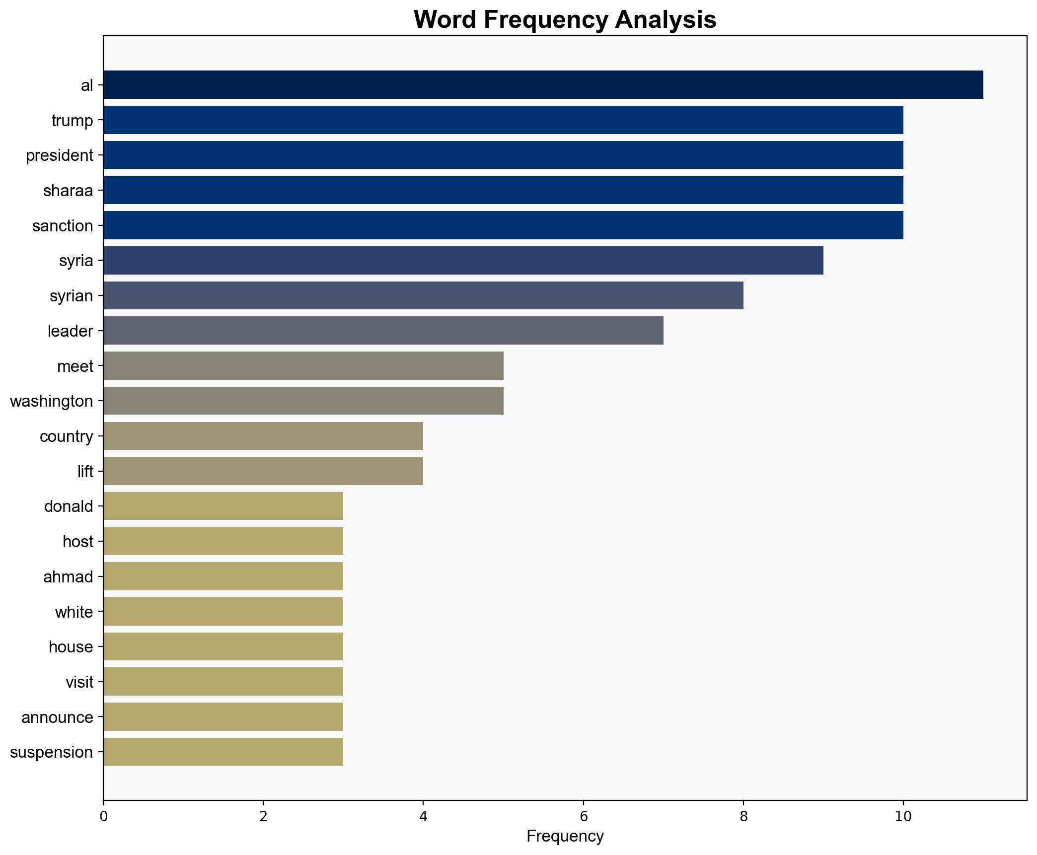 Trump vows to 'do everything' to help Syria after meeting with leader - ABC News (AU) - Image 3