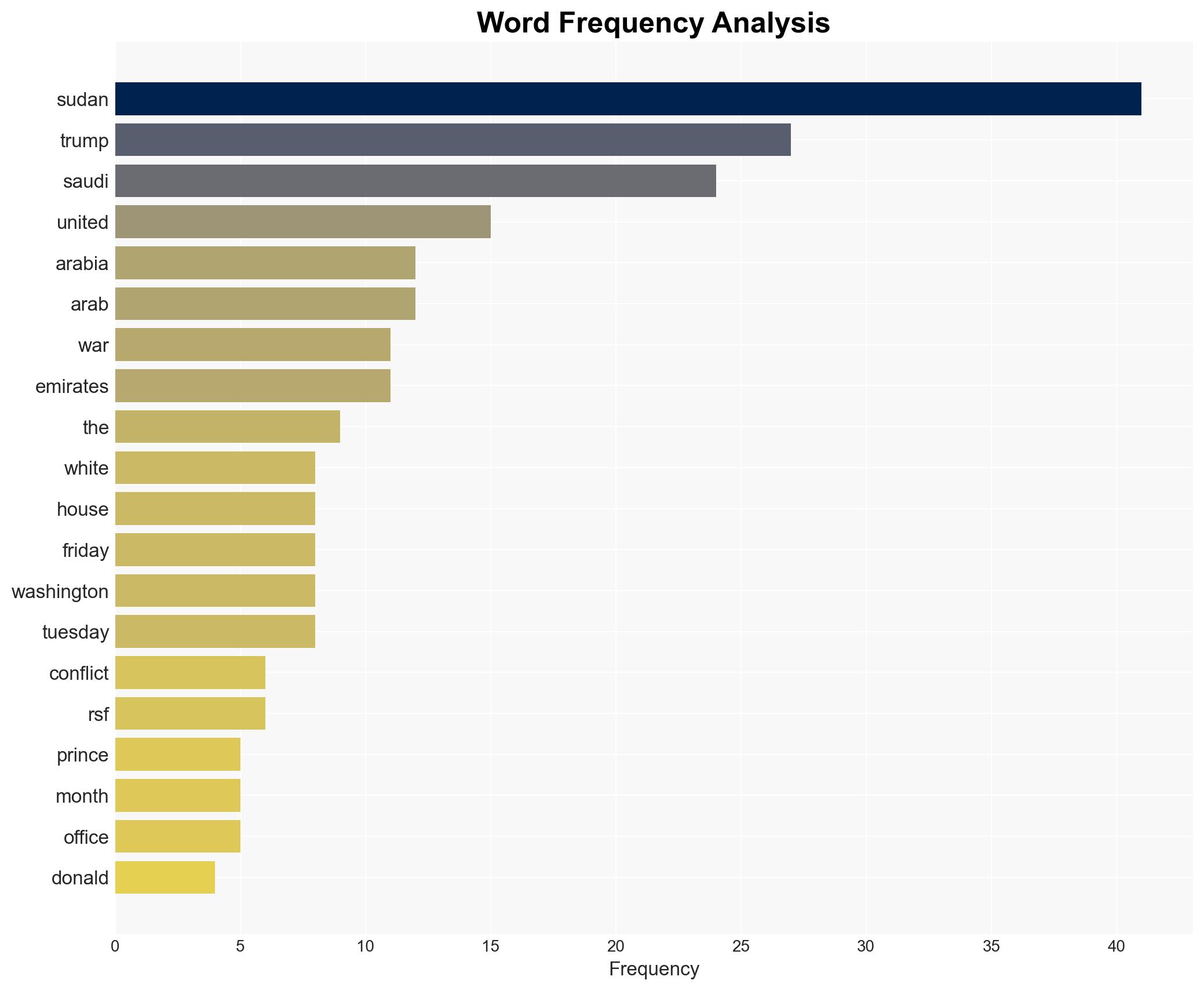 Trump vows to end Sudan 'atrocities' in sudden pivot - Japan Today - Image 3