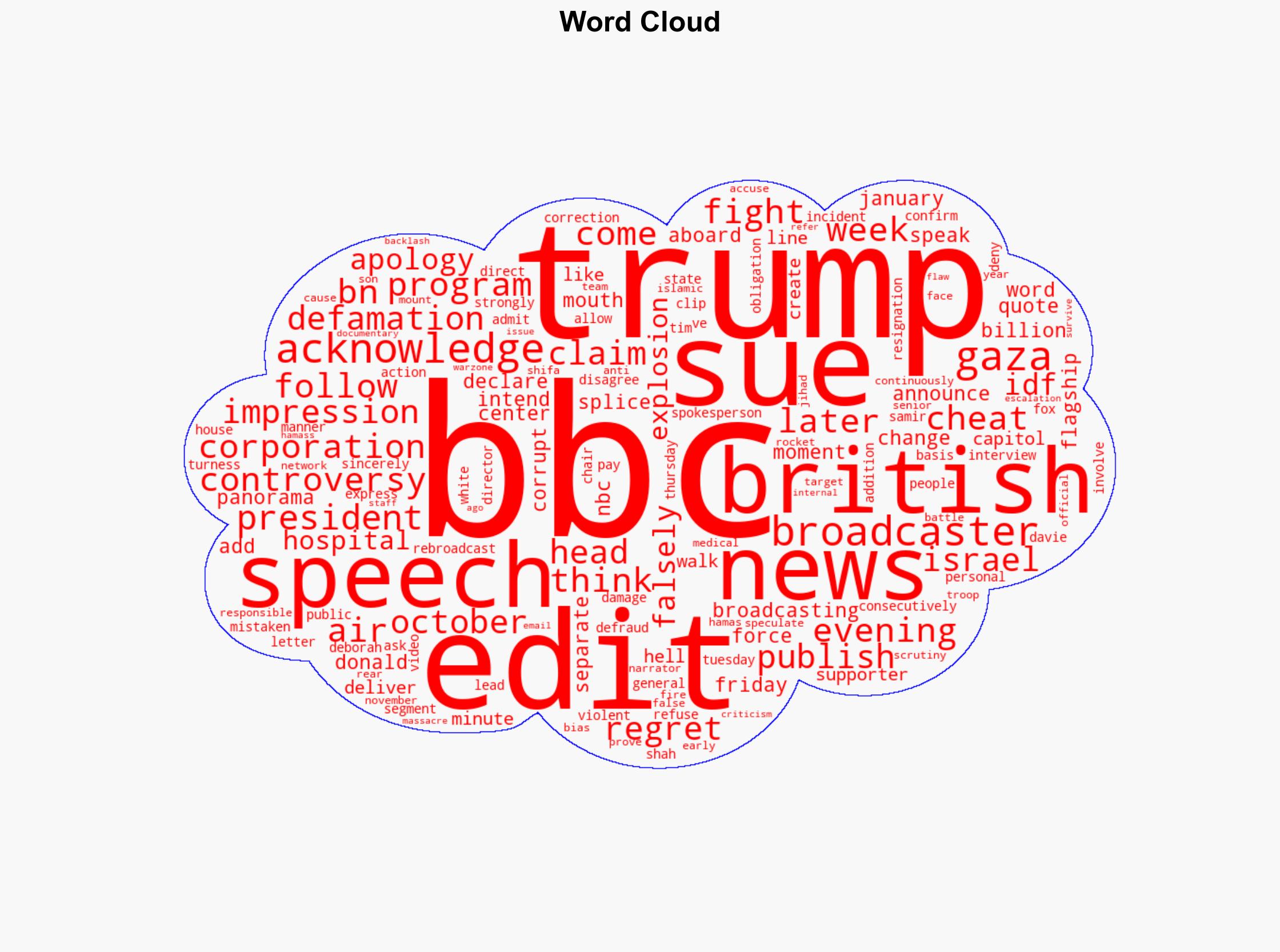 Trump vows to sue BBC for 5B over edited speech They cheated - Israelnationalnews.com - Image 1