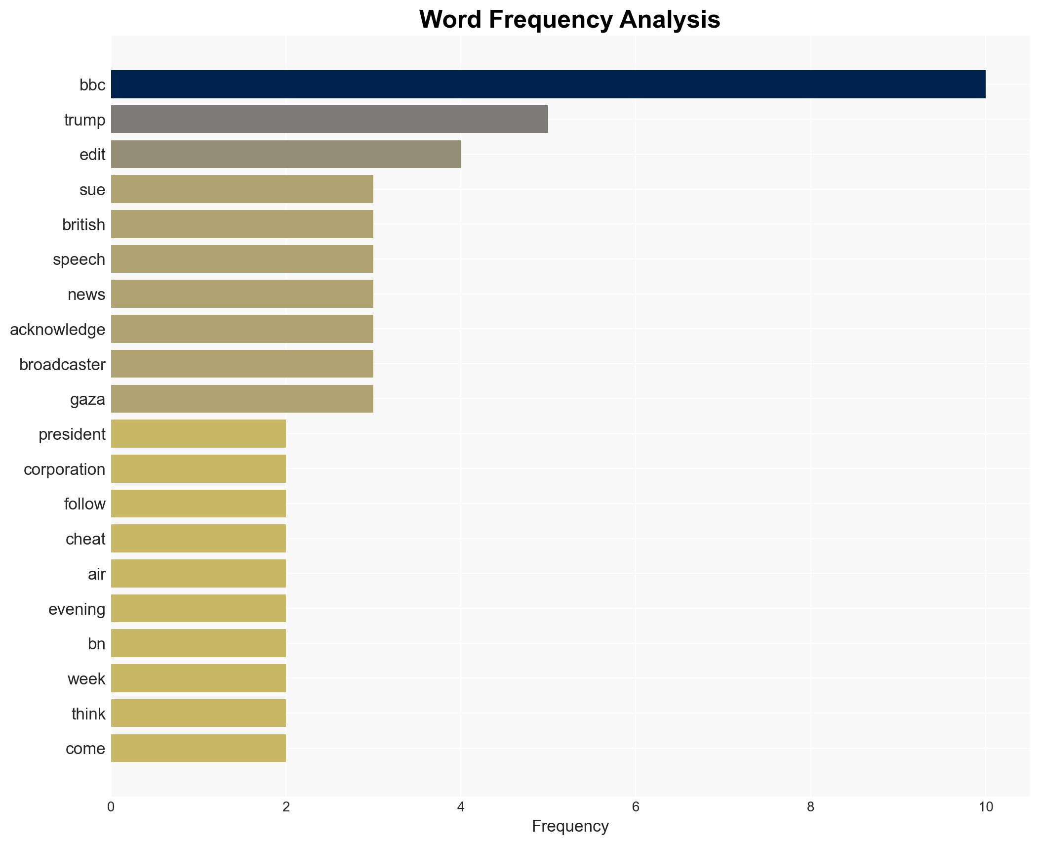 Trump vows to sue BBC for 5B over edited speech They cheated - Israelnationalnews.com - Image 3