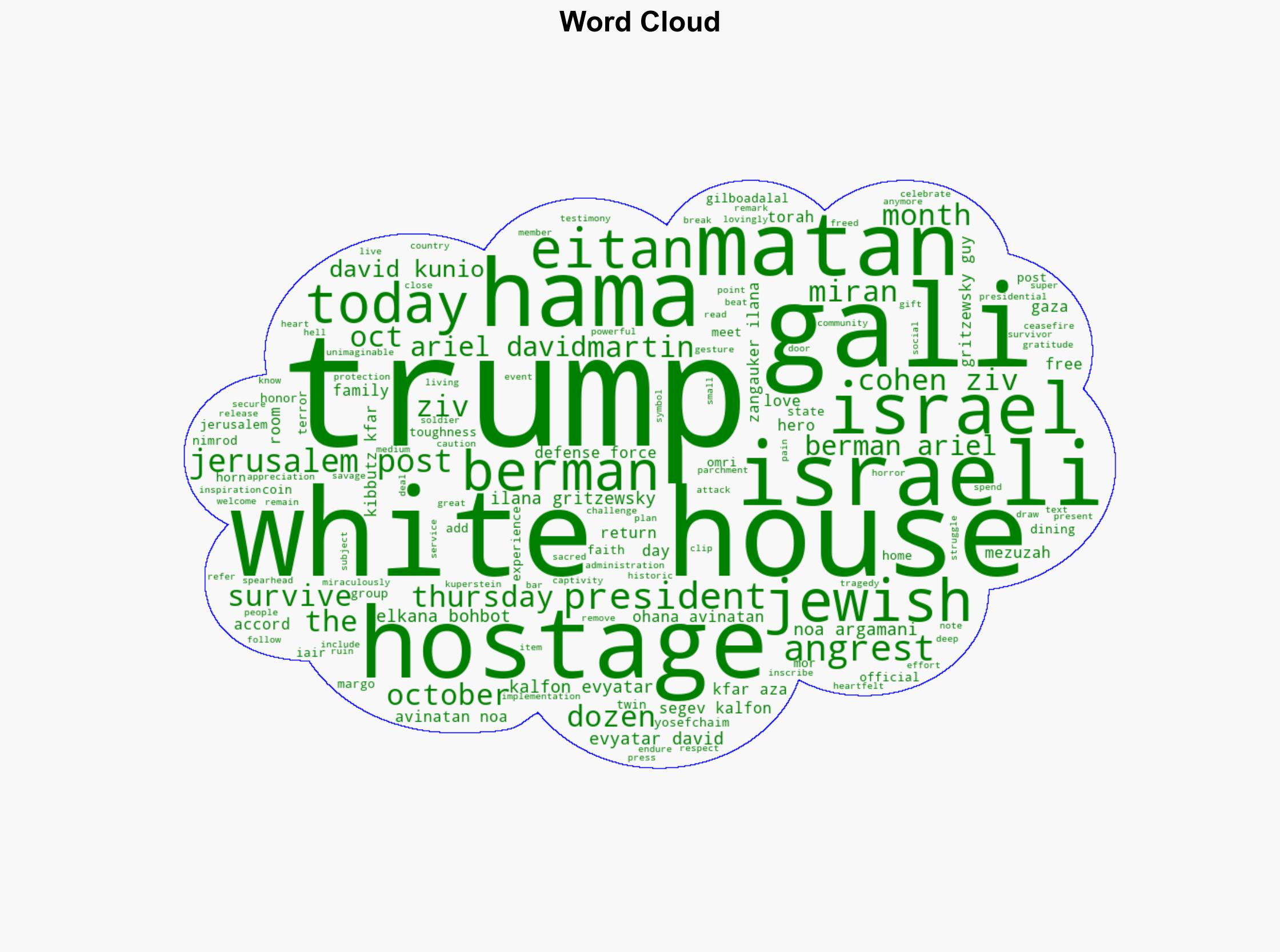 Trump welcomes freed Israeli hostages to White House Youre heroes - New York Post - Image 1