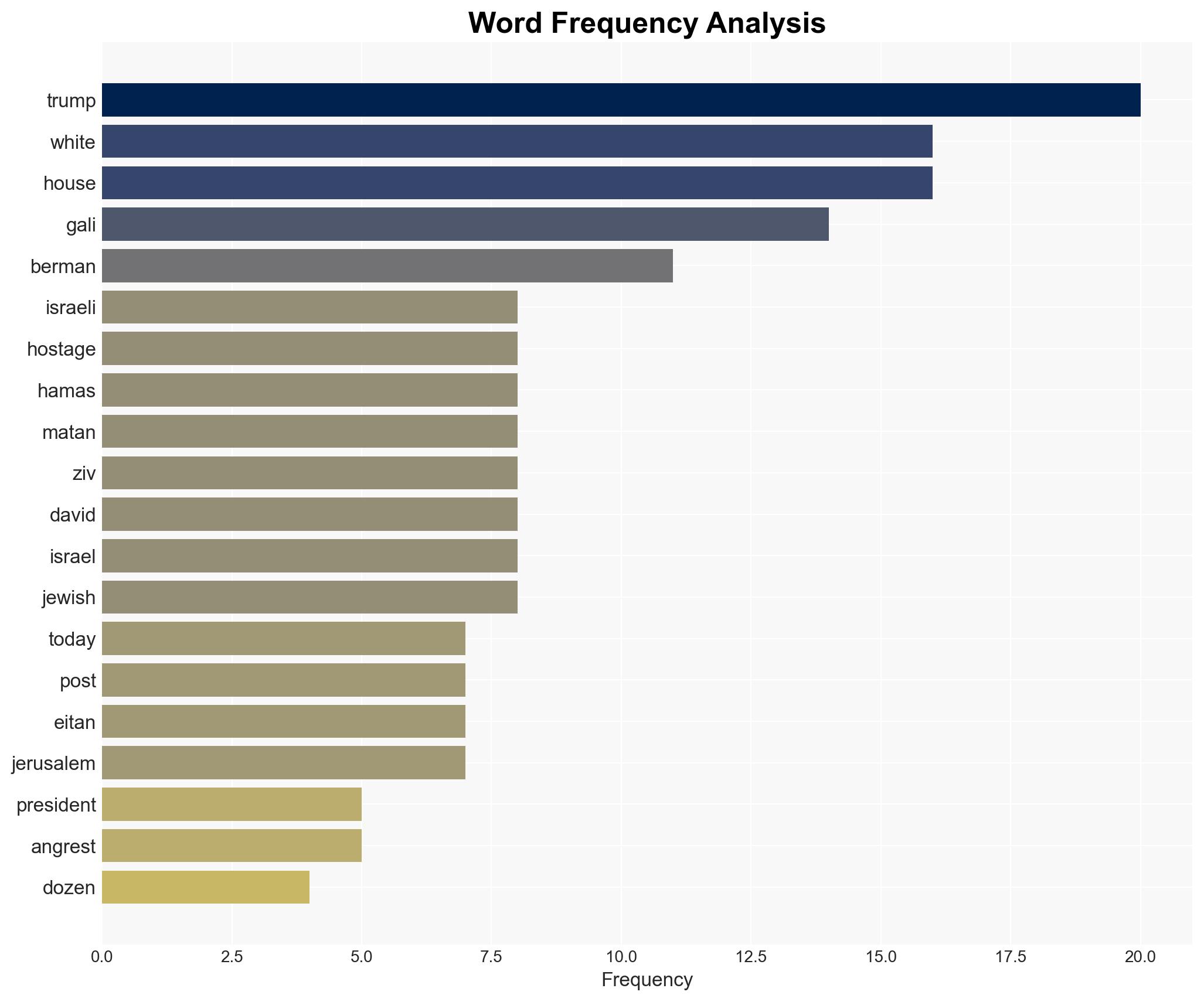 Trump welcomes freed Israeli hostages to White House Youre heroes - New York Post - Image 3