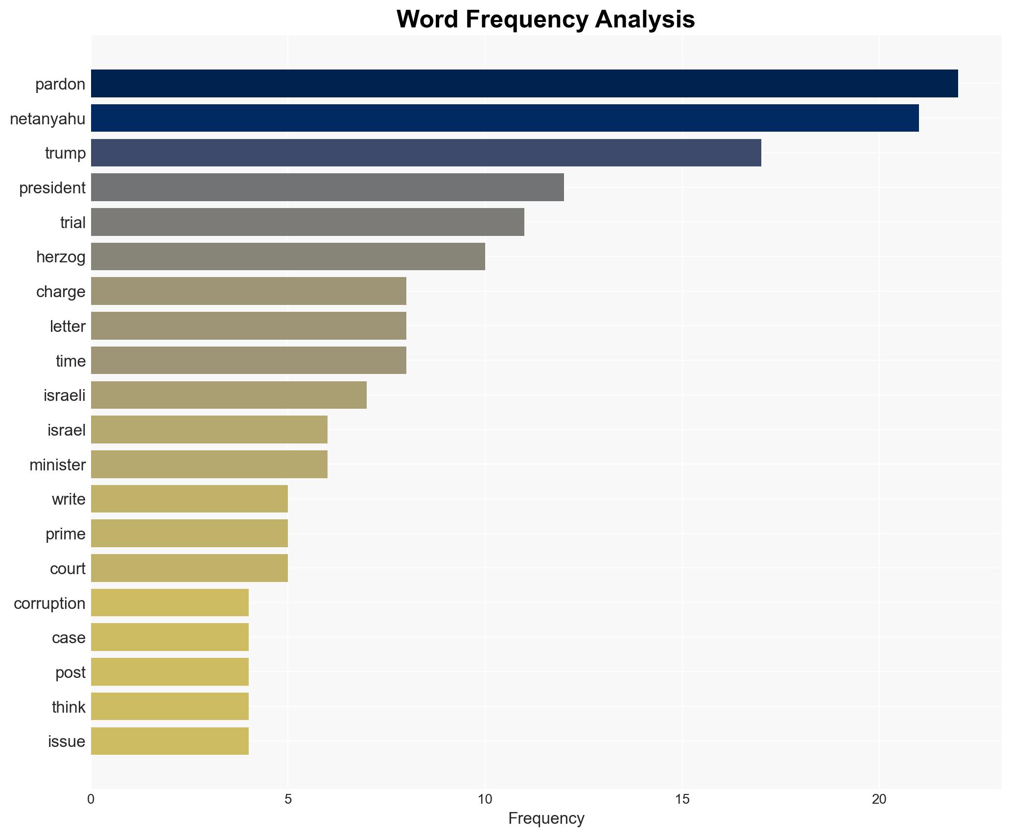 Trump writes to Israel's president to pardon Netanyahu from corruption charges - ABC News (AU) - Image 3