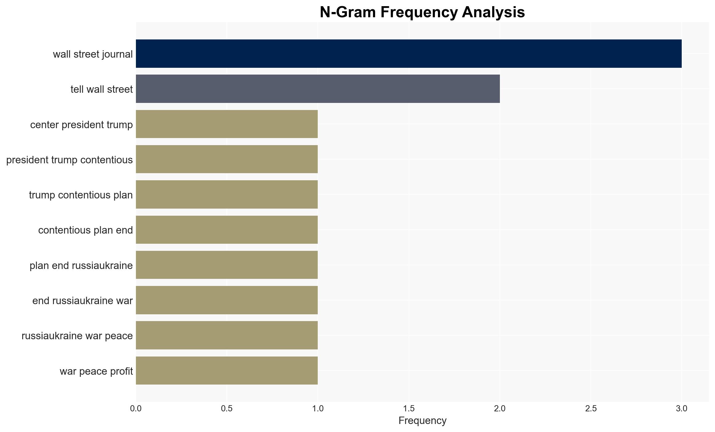 Trumps 2 Trillion Plan to Cash in on Ukraine Peace Leaks - Image 4
