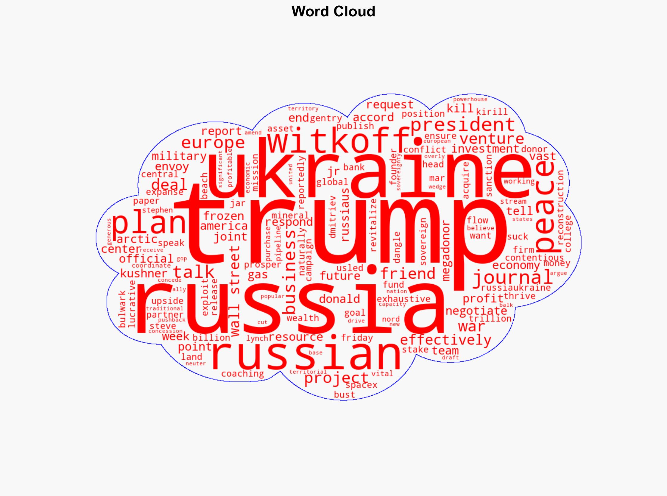 Trumps 2 Trillion Plan to Cash in on Ukraine Peace Leaks - Image 1