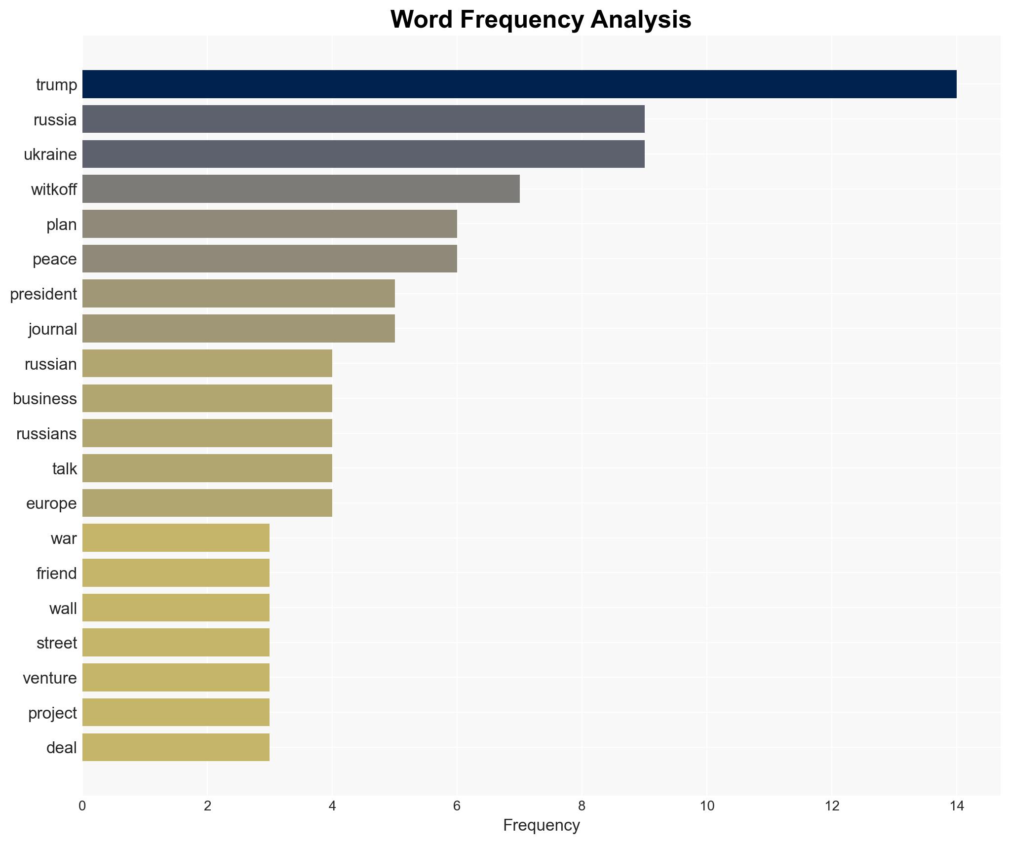 Trumps 2 Trillion Plan to Cash in on Ukraine Peace Leaks - Image 3