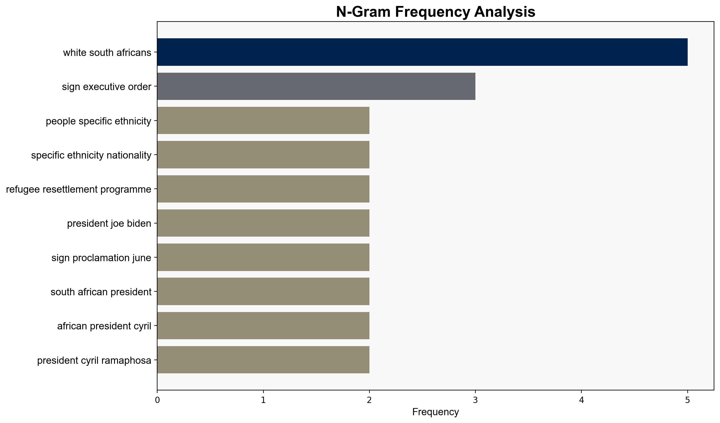 Trumps 7500 refugee cap echoing restrictive US immigration history - Al Jazeera English - Image 4