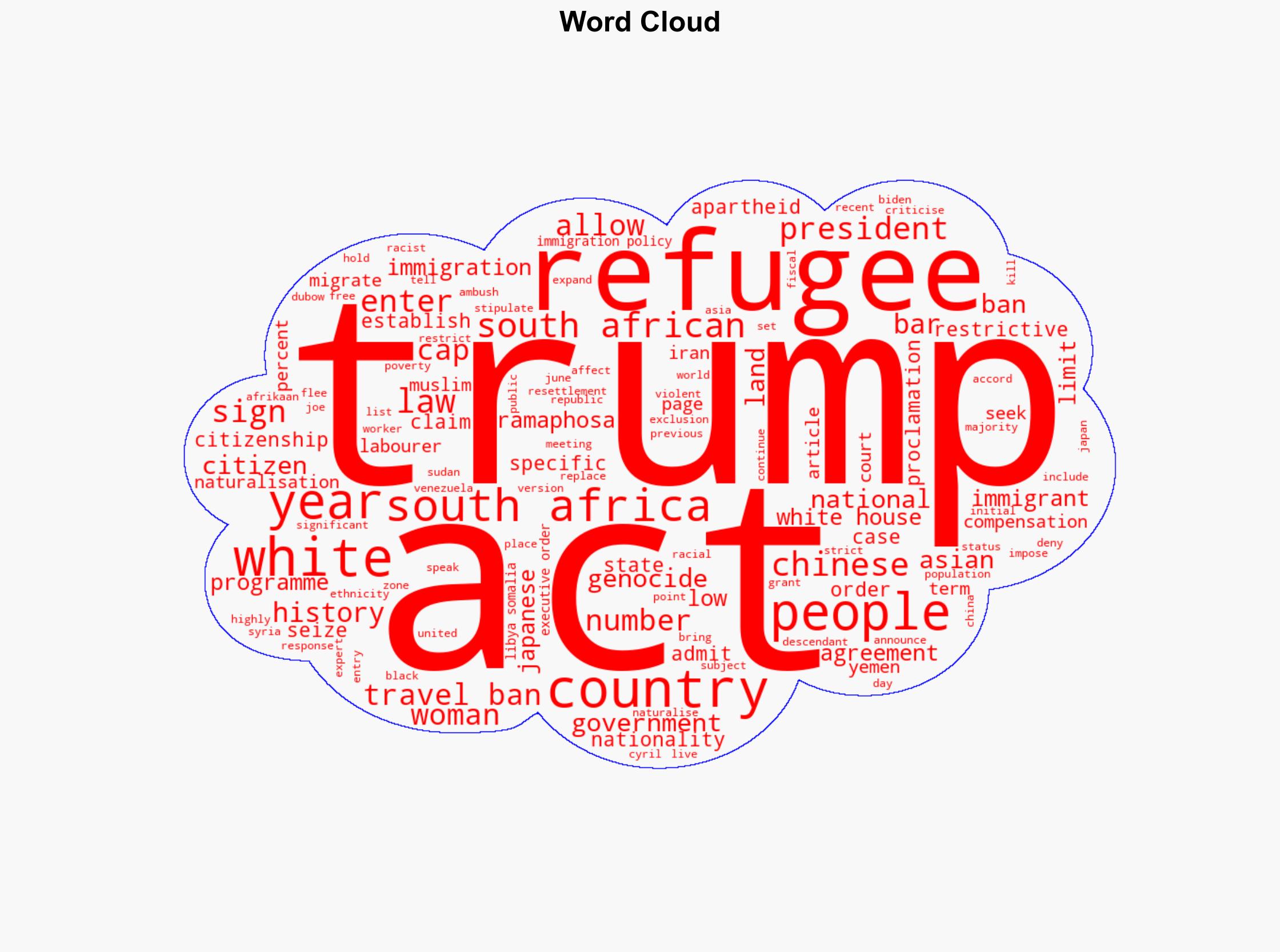 Trumps 7500 refugee cap echoing restrictive US immigration history - Al Jazeera English - Image 1