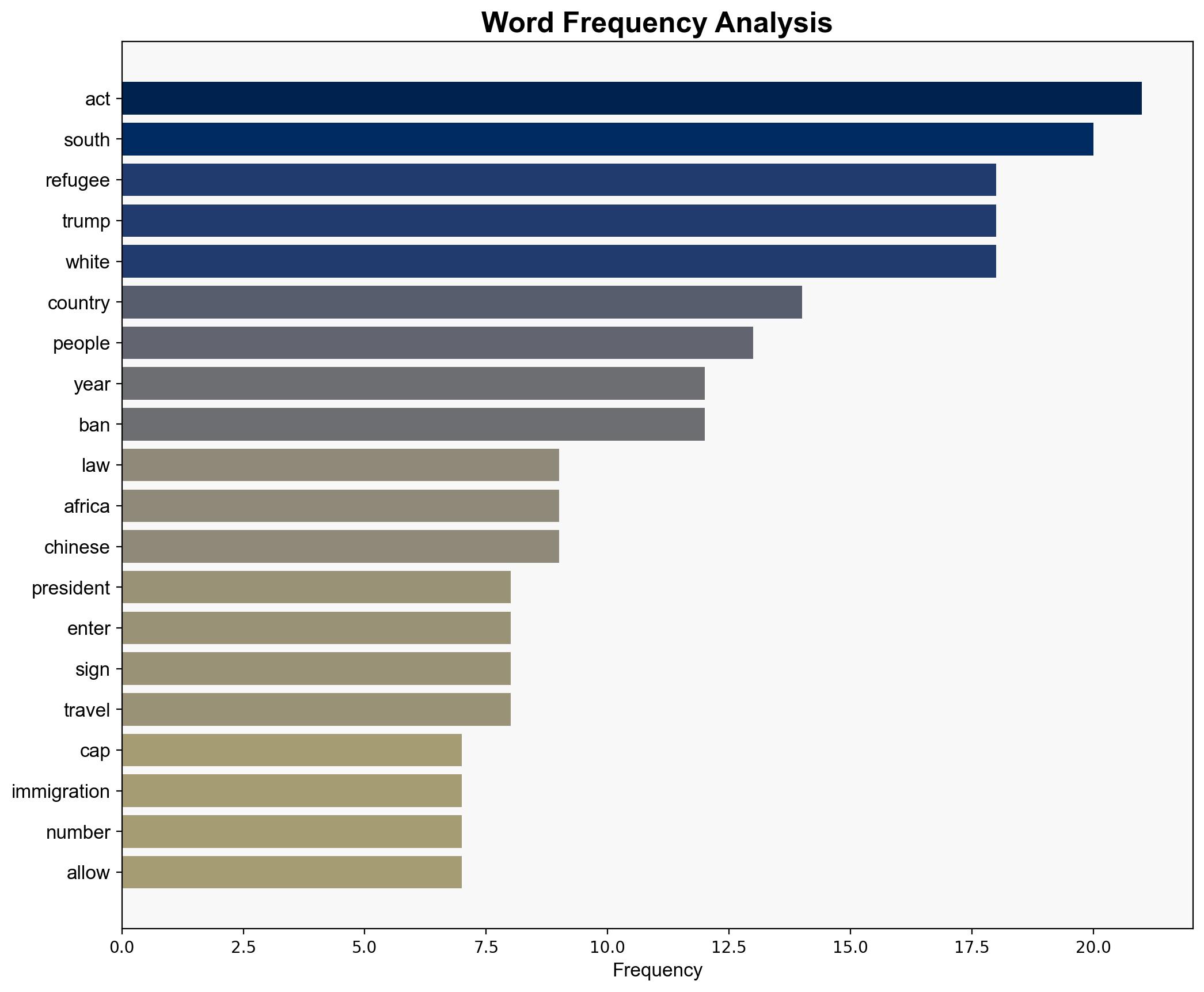 Trumps 7500 refugee cap echoing restrictive US immigration history - Al Jazeera English - Image 3