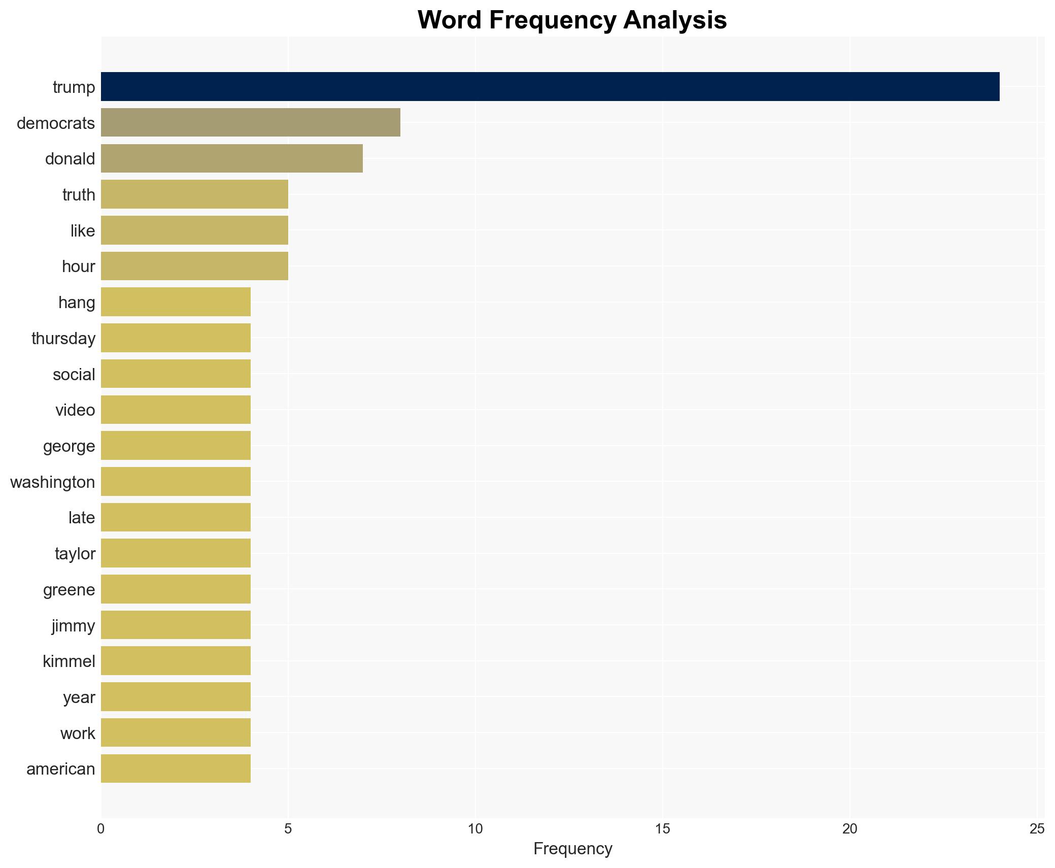 Trumps Call to Hang Democrats Is Just Another Irresponsible Panic Move to Bury Bad News - Mediaite - Image 3