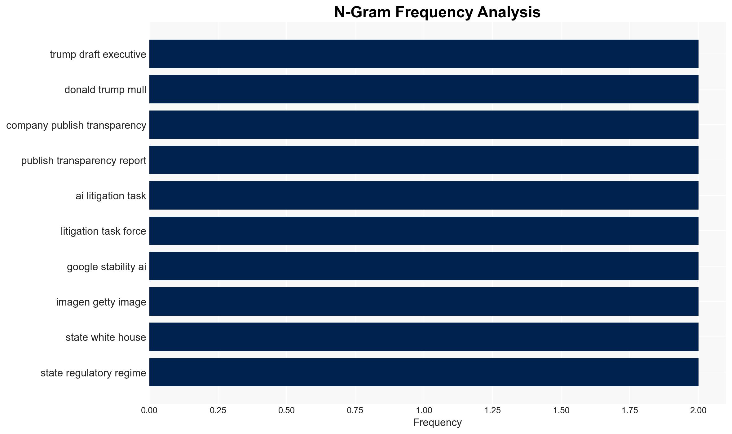 Trumps Draft Executive Order Targets States Enacting AI Transparency Laws - PetaPixel - Image 4