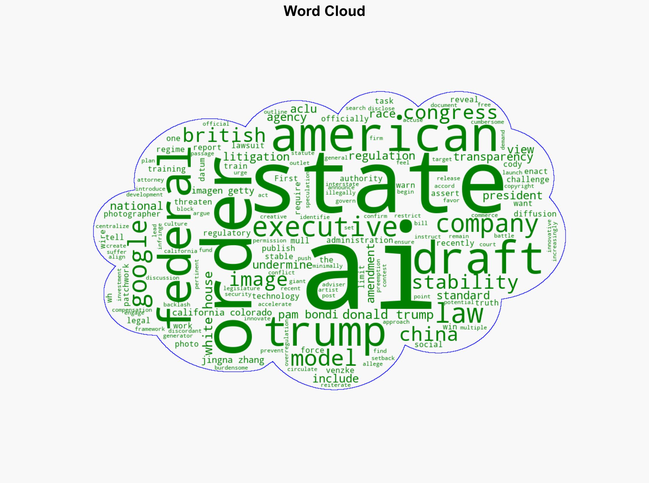 Trumps Draft Executive Order Targets States Enacting AI Transparency Laws - PetaPixel - Image 1