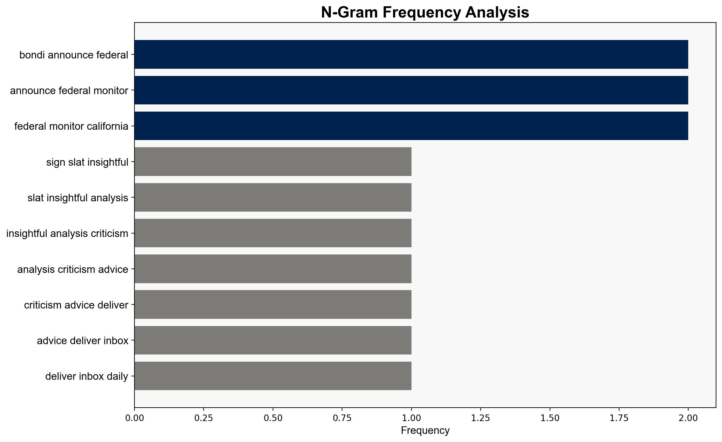 Trumps Election Observers Are a Sign of Something Much Worse on the Horizon - Slate Magazine - Image 4