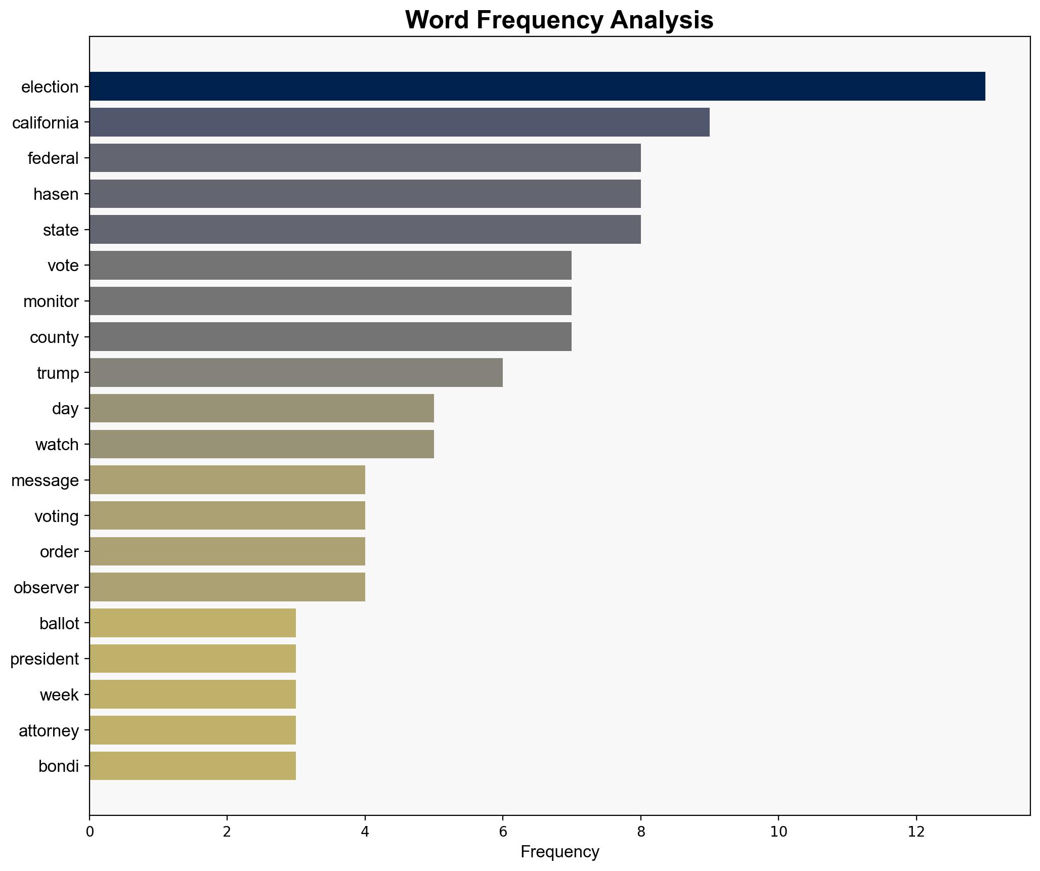 Trumps Election Observers Are a Sign of Something Much Worse on the Horizon - Slate Magazine - Image 3