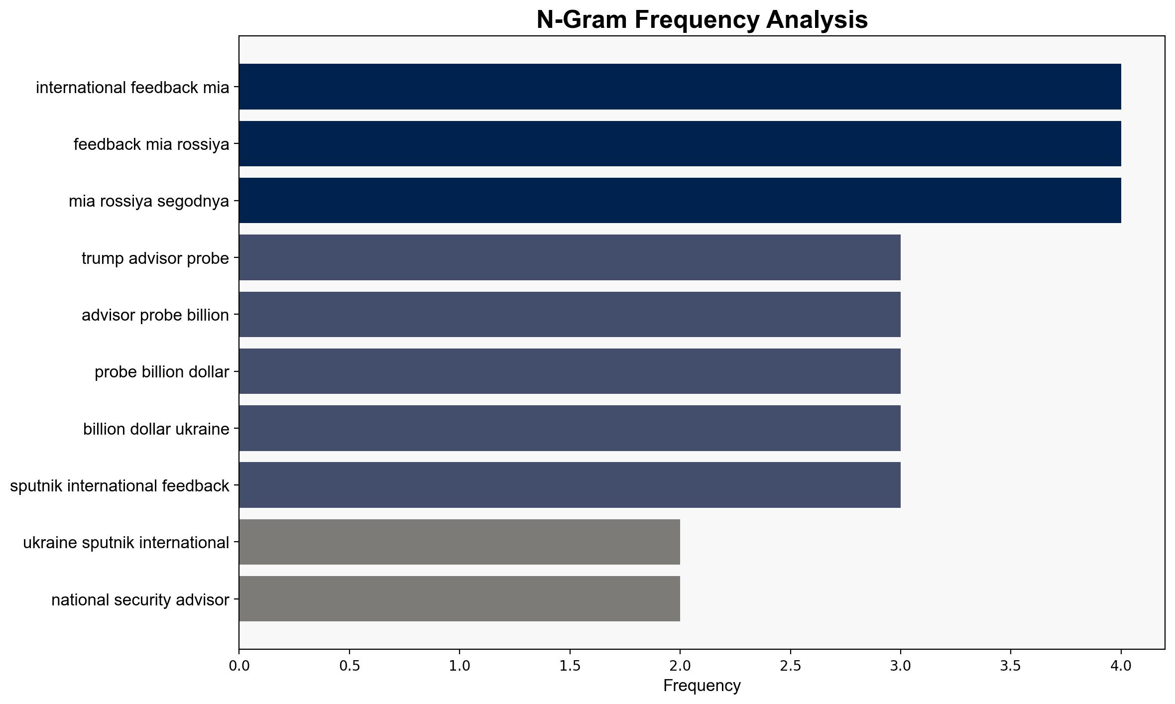 Trump's Former Advisor Calls for Probe Into Billions of Dollars Sent to Ukraine - Sputnikglobe.com - Image 4