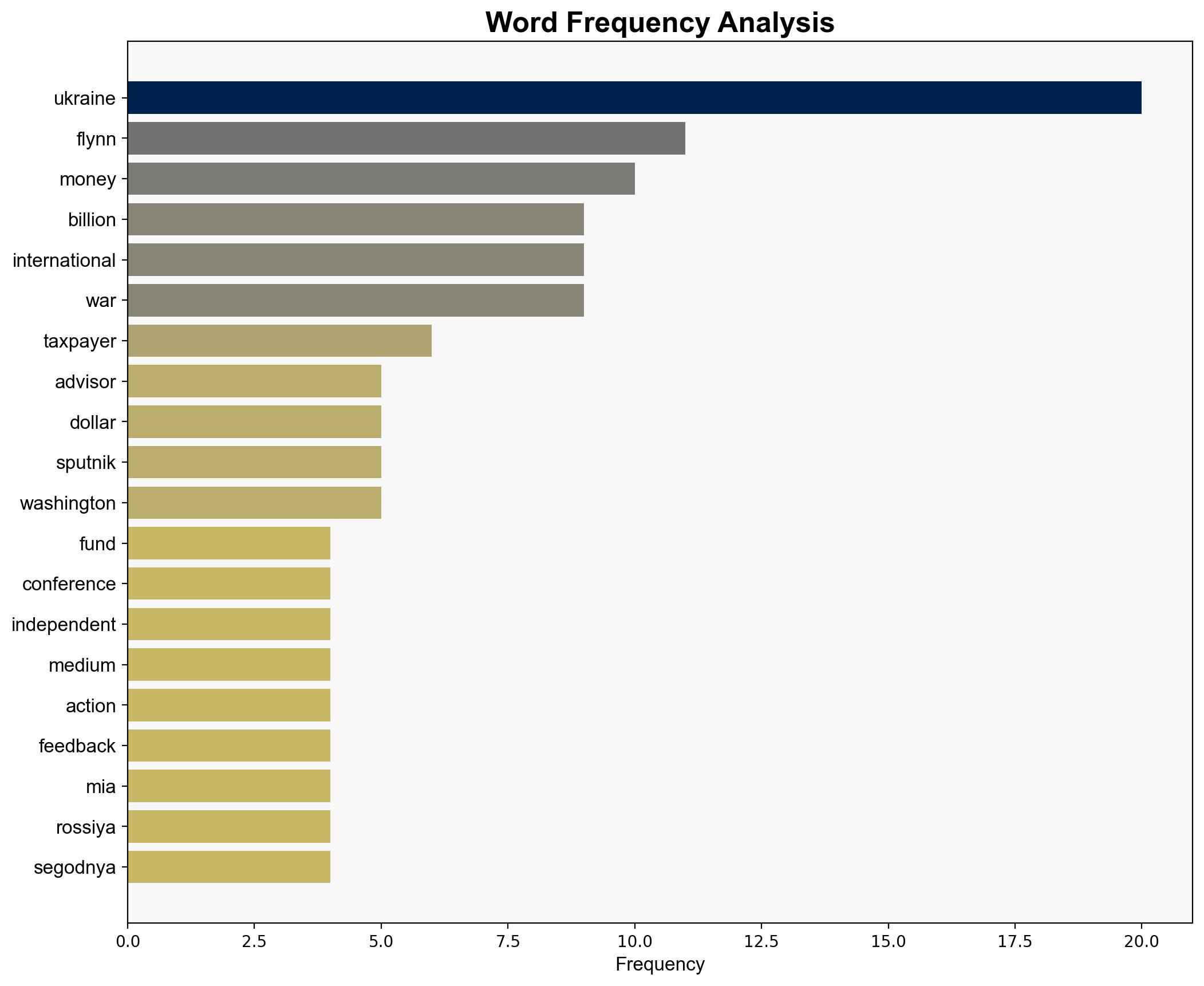 Trump's Former Advisor Calls for Probe Into Billions of Dollars Sent to Ukraine - Sputnikglobe.com - Image 3