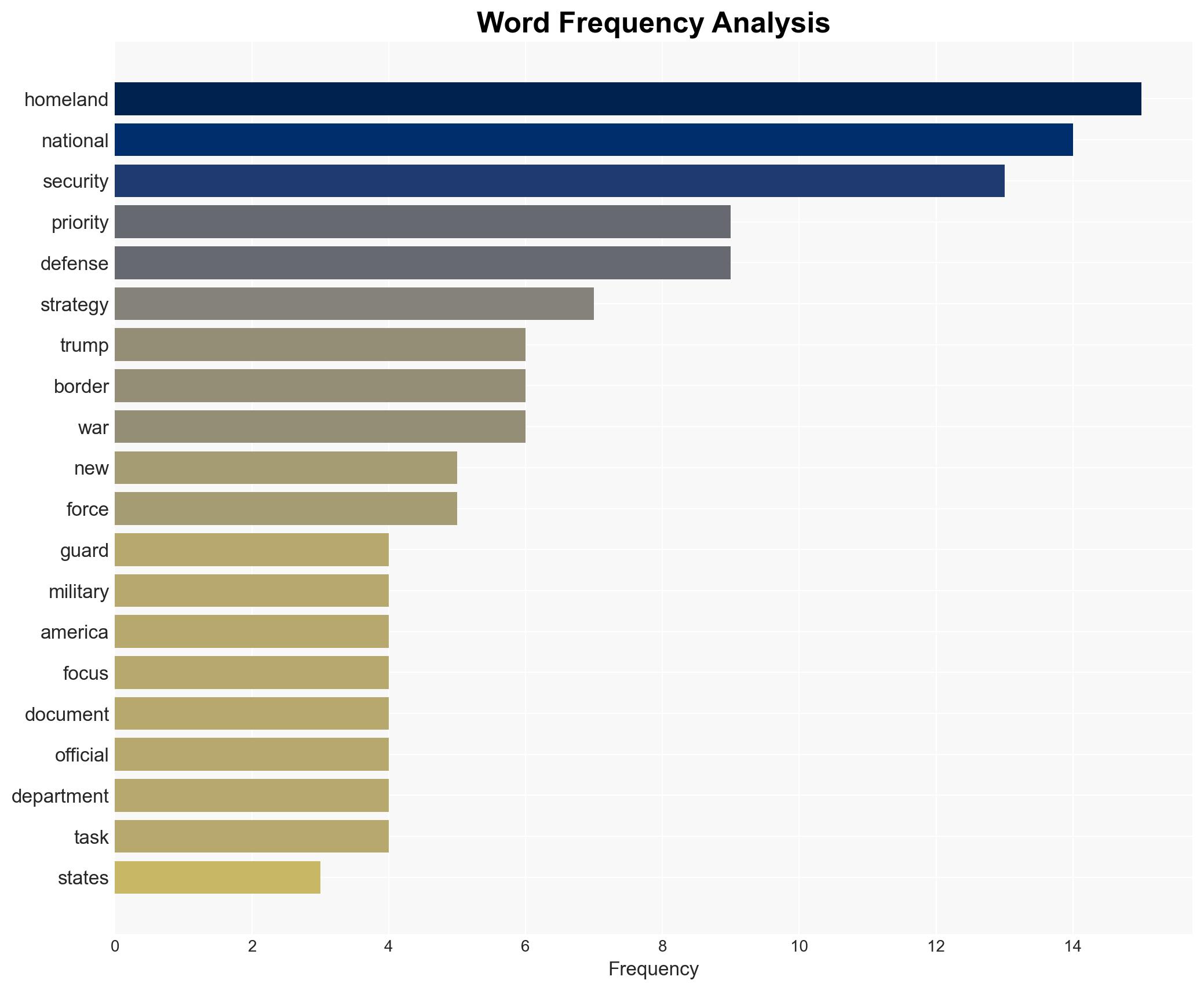Trumps New National Security Strategy Suggests Further Domestic Crackdown - Kenklippenstein.com - Image 3