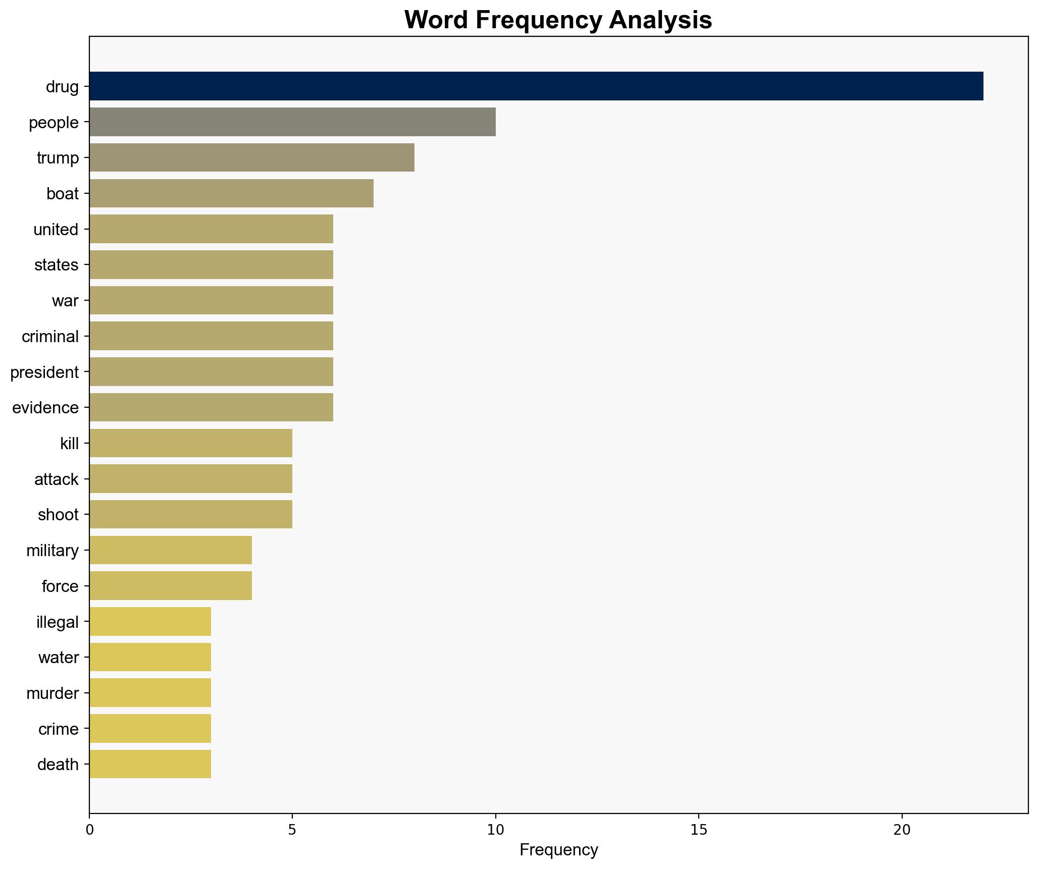 Trumps Targeting of Narcoterrorists Is a Crime in Itself - The Bulwark - Image 3