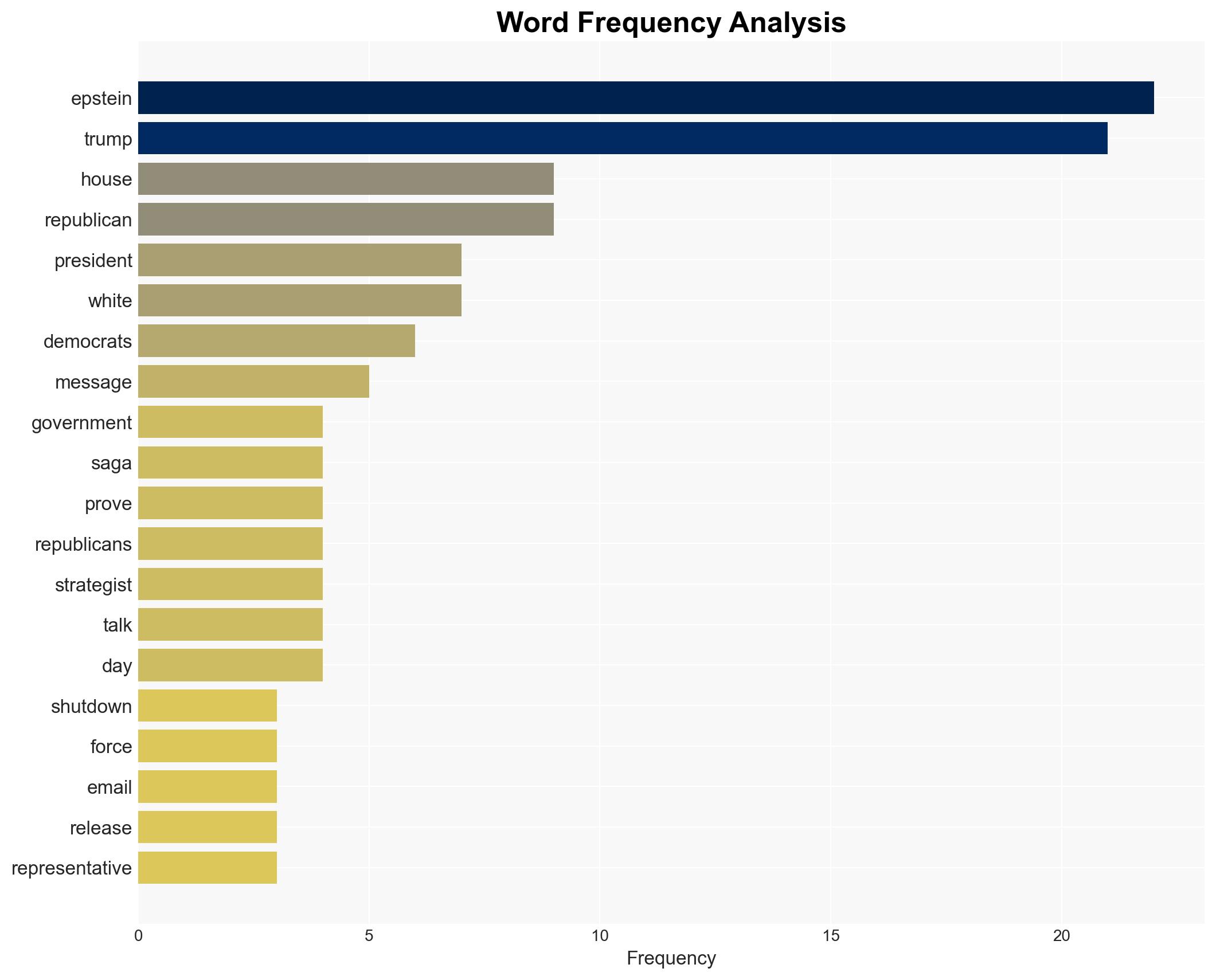 Trump's Teflon Tested As Jeffrey Epstein Saga Looms Over 2026 Campaign - HuffPost - Image 3