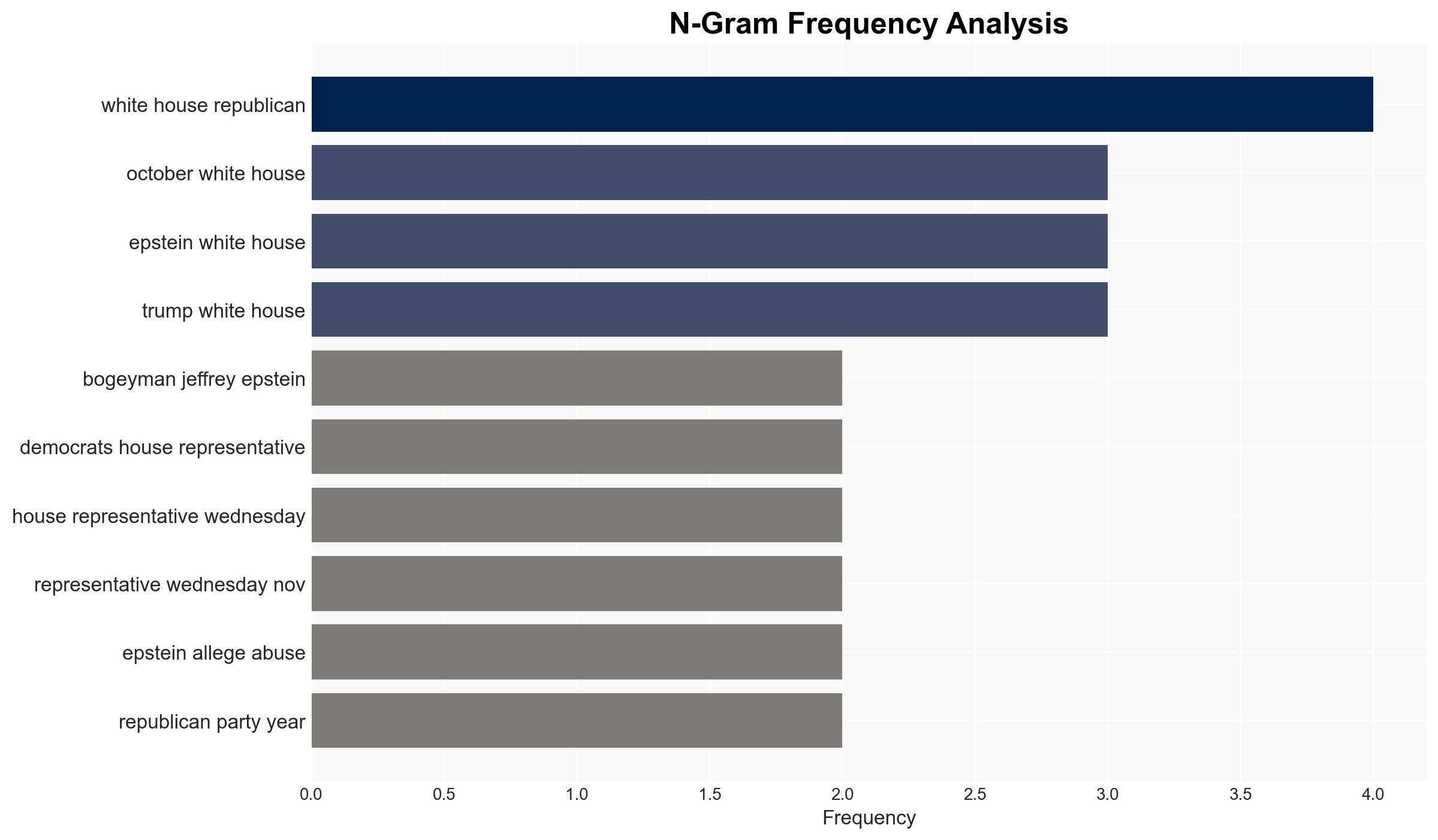 Trump's Teflon tested as Epstein saga looms over 2026 campaign - CNA - Image 4