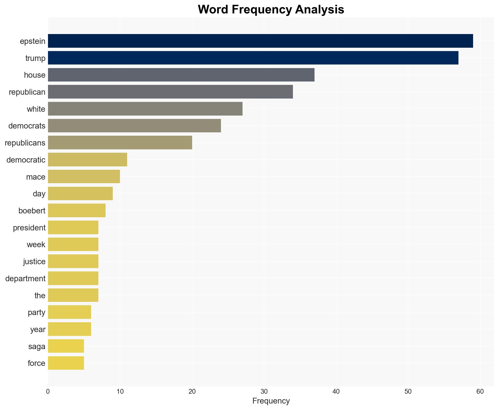 Trump's Teflon tested as Epstein saga looms over 2026 campaign - CNA - Image 3