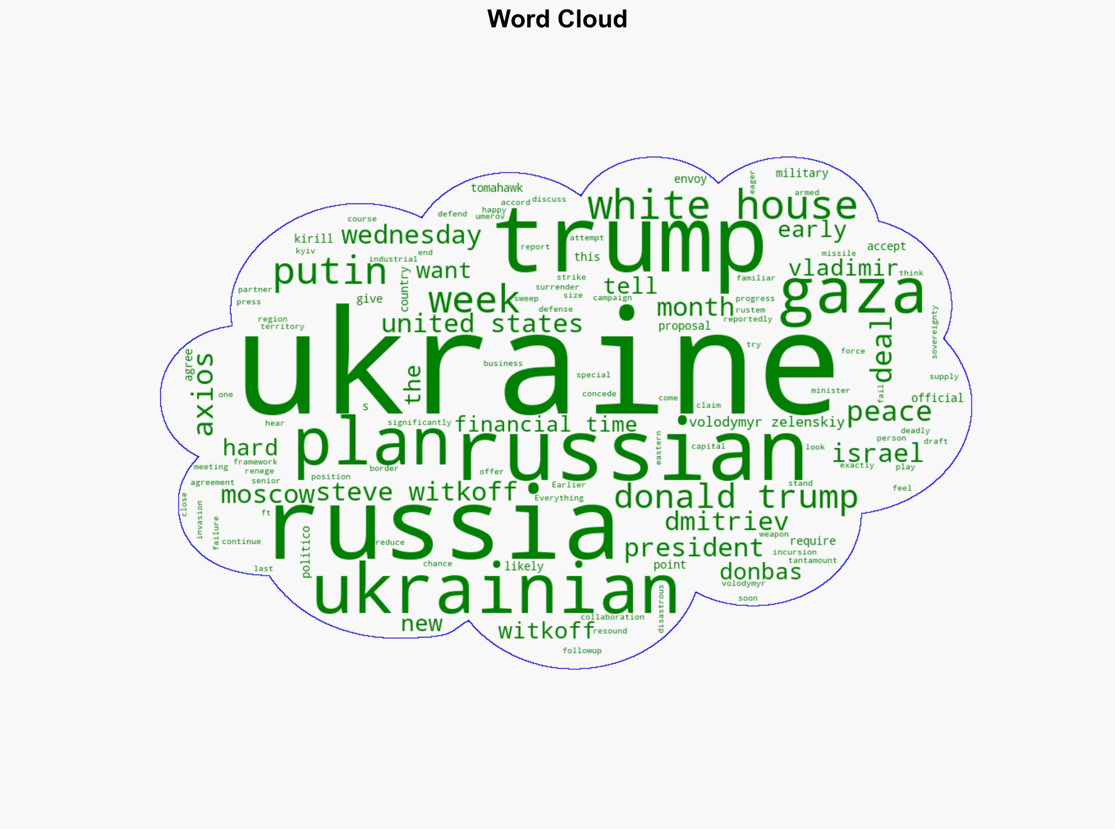 Trumps Ukraine Peace Plan Is Everything Putin Could Want - The New Republic - Image 1