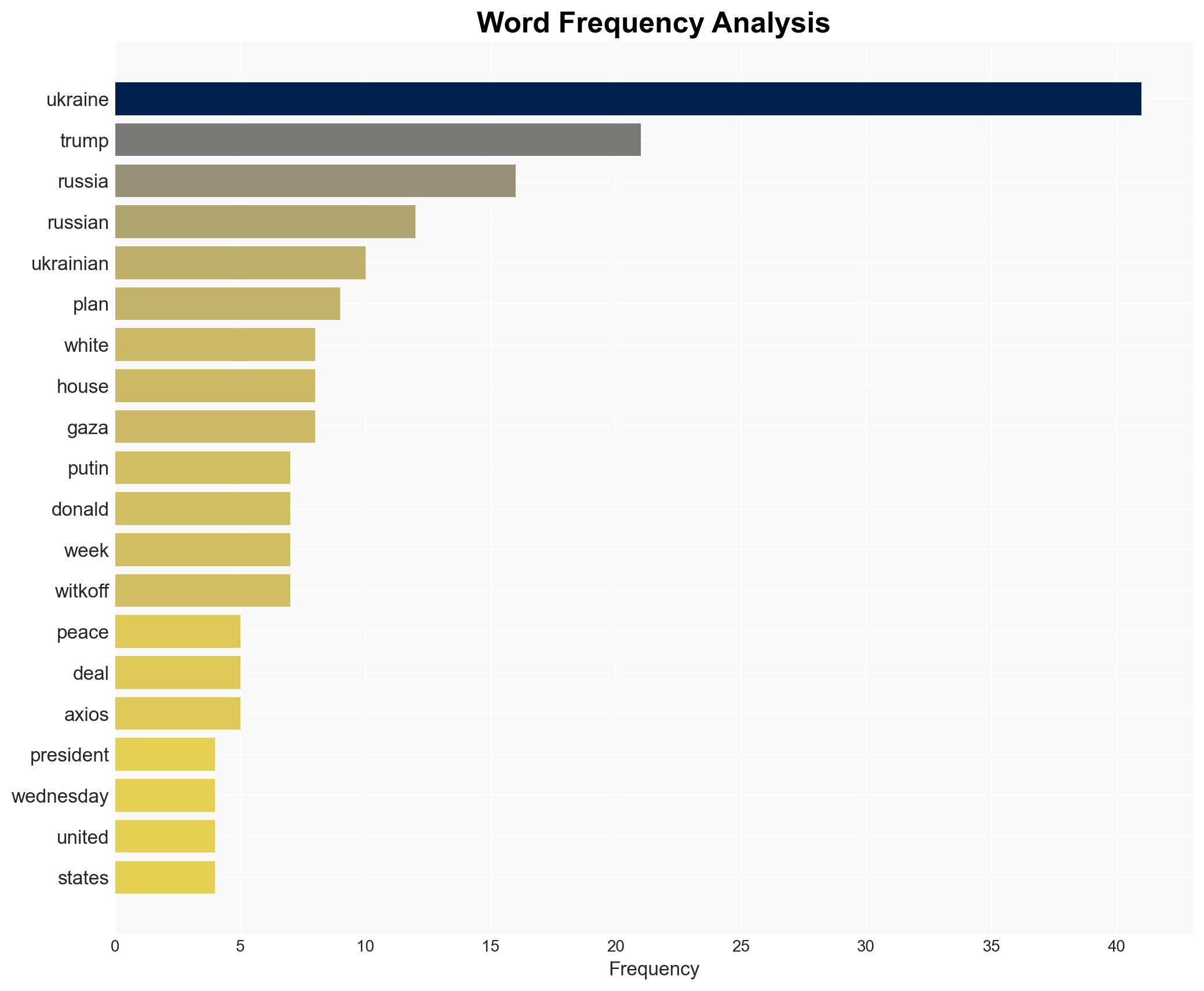 Trumps Ukraine Peace Plan Is Everything Putin Could Want - The New Republic - Image 3