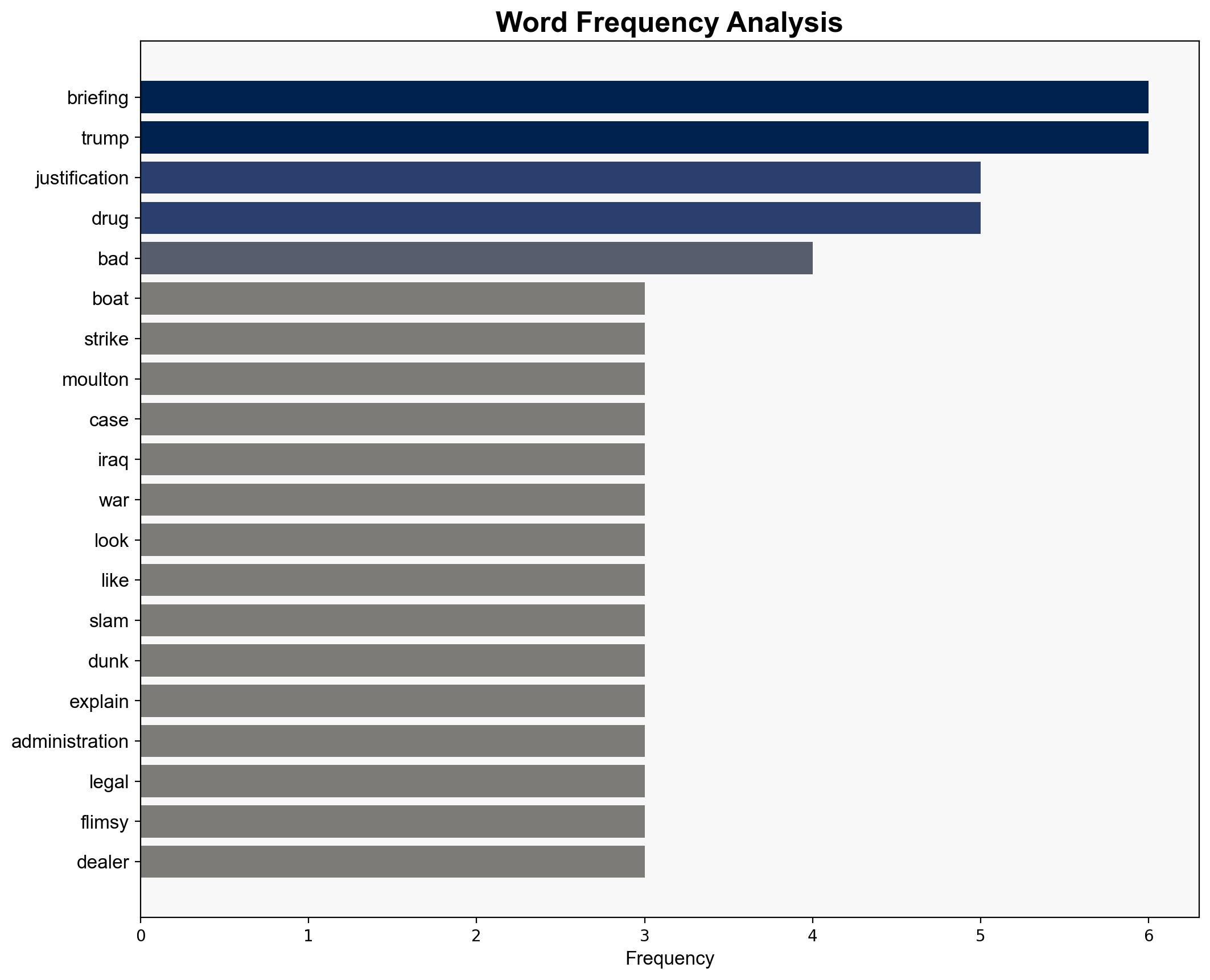 Trump's Venezuelan Boat Excuse So Bad It Makes 'Iraq Has WMDs' Look Bulletproof - Crooksandliars.com - Image 3