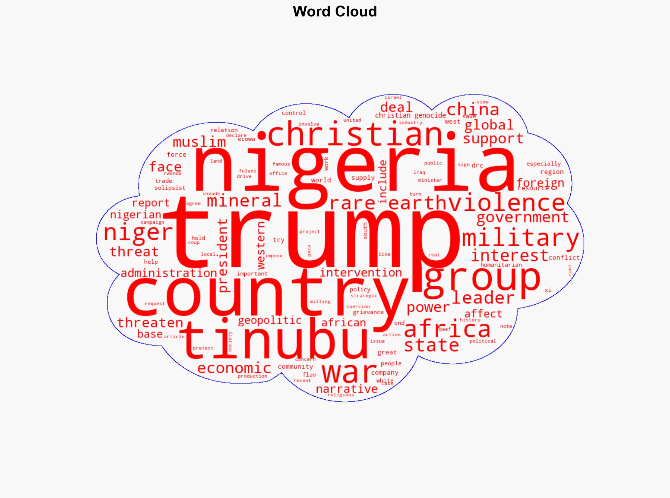 Trumps beef with Nigeria - Image 1