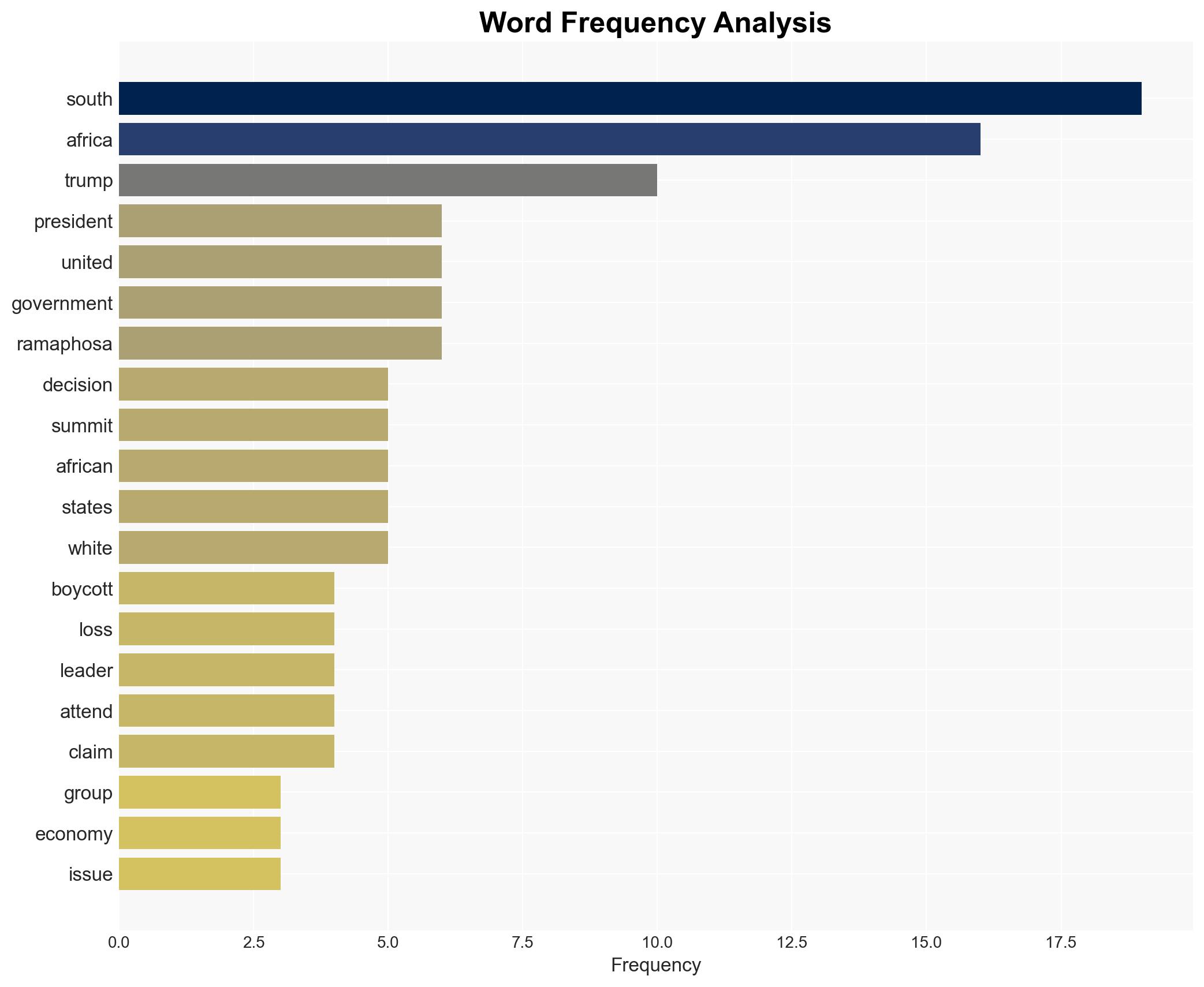 Trump's decision that the US boycott the G20 summit is 'their loss' South African president says - ABC News - Image 3