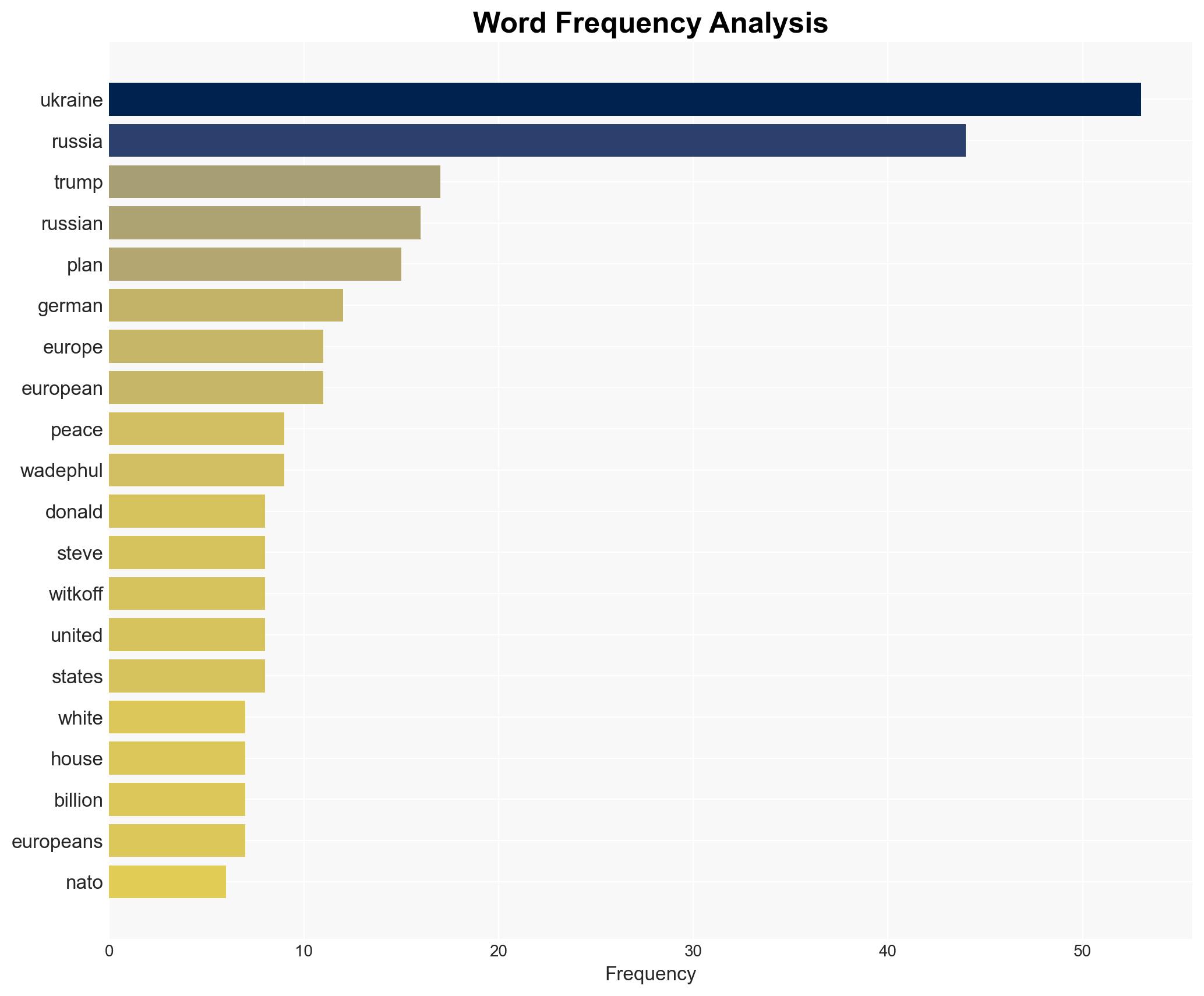 Trump's peace plan for Ukraine What we know so far - DW (English) - Image 3