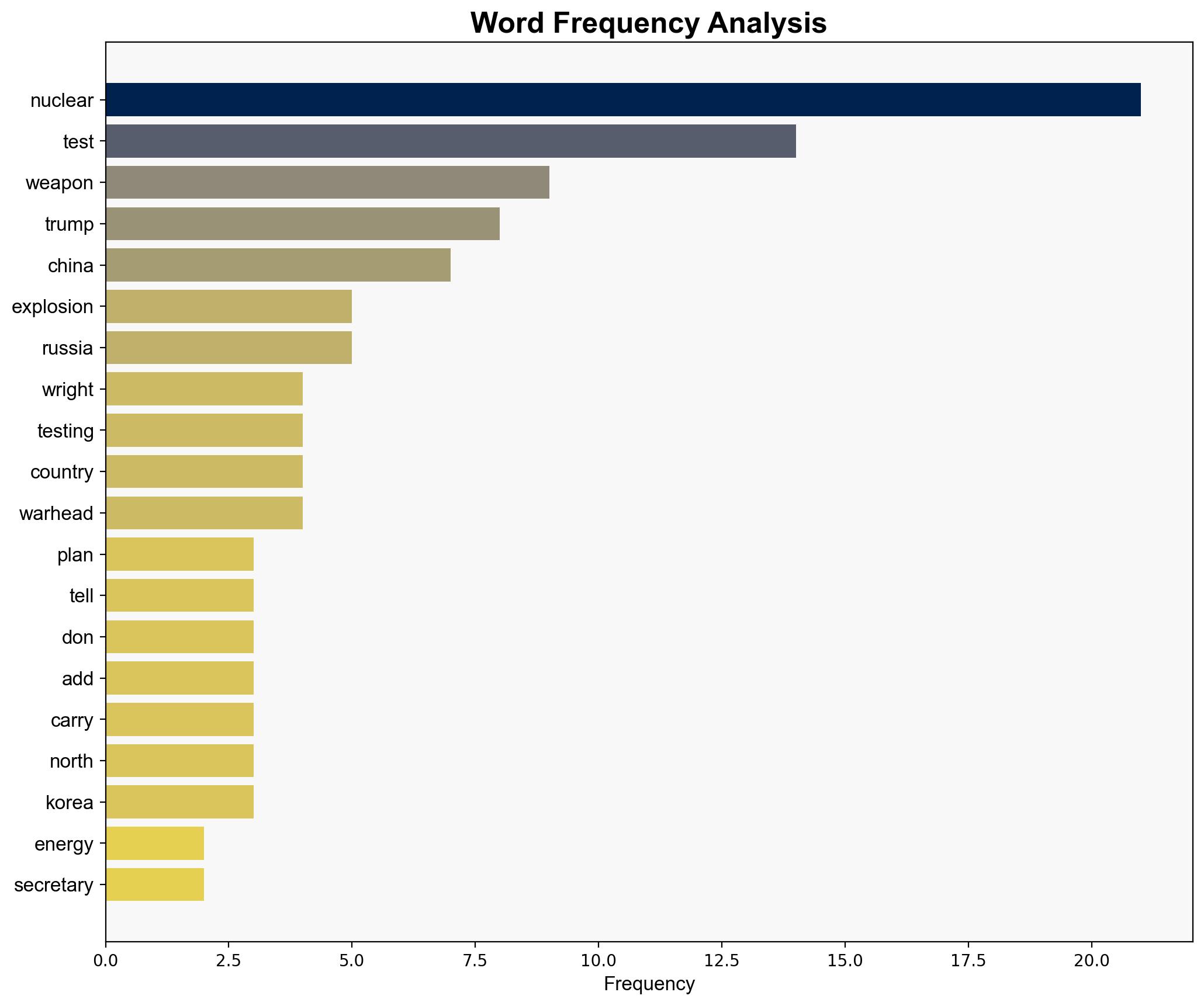 Trump's planned tests are 'not nuclear explosions' US energy secretary says - BBC News - Image 3