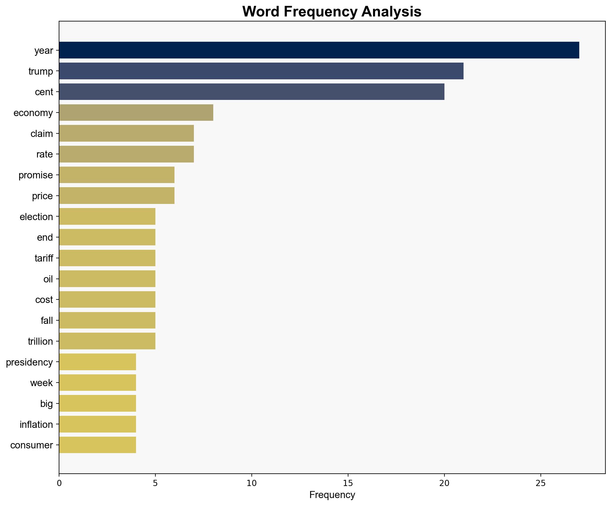 Trumps report card is in a year after winning the election - The Sydney Morning Herald - Image 3