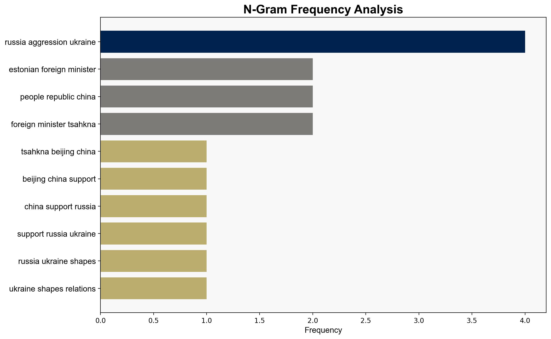 Tsahkna in Beijing China's support for Russia in Ukraine shapes our relations - Globalsecurity.org - Image 4
