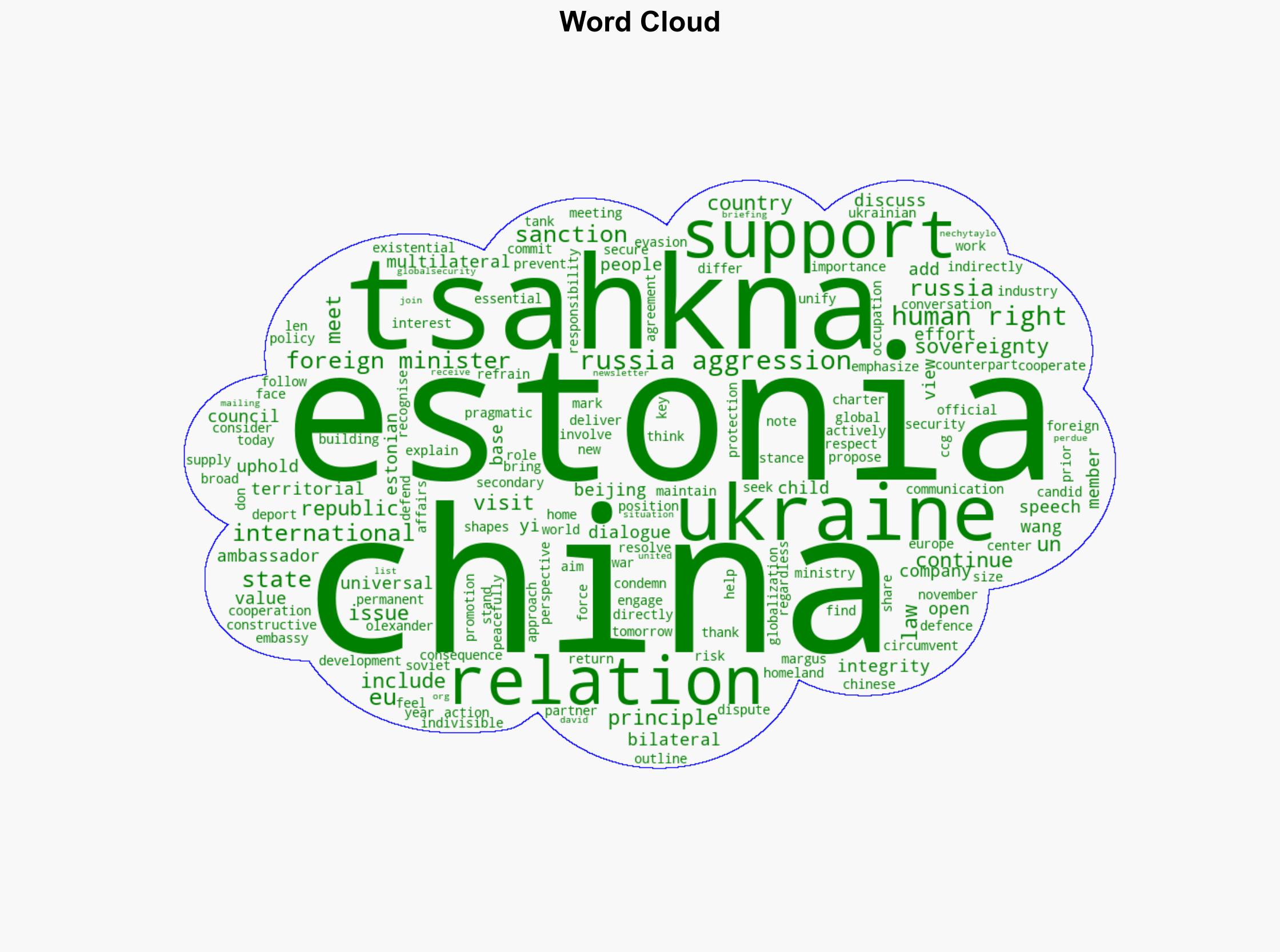 Tsahkna in Beijing China's support for Russia in Ukraine shapes our relations - Globalsecurity.org - Image 1