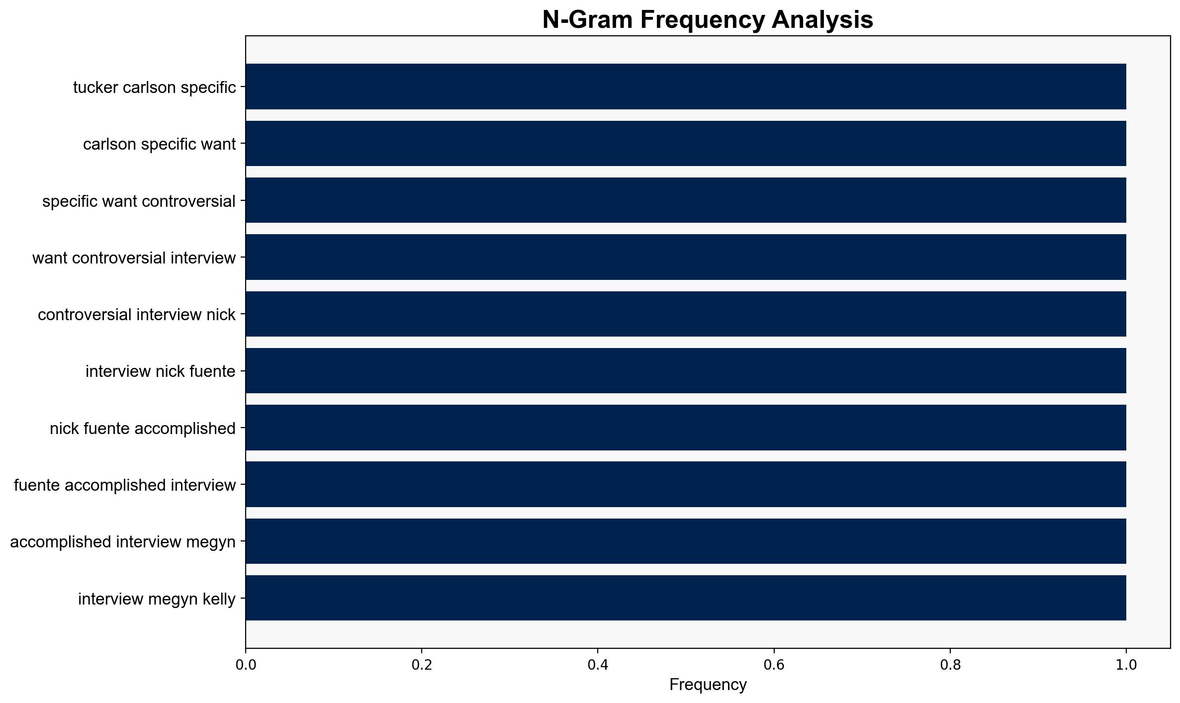 Tucker Carlson Says He Told White Supremacist Nick Fuentes Exactly What He Wanted to in Controversial Interview Video - TheWrap - Image 4