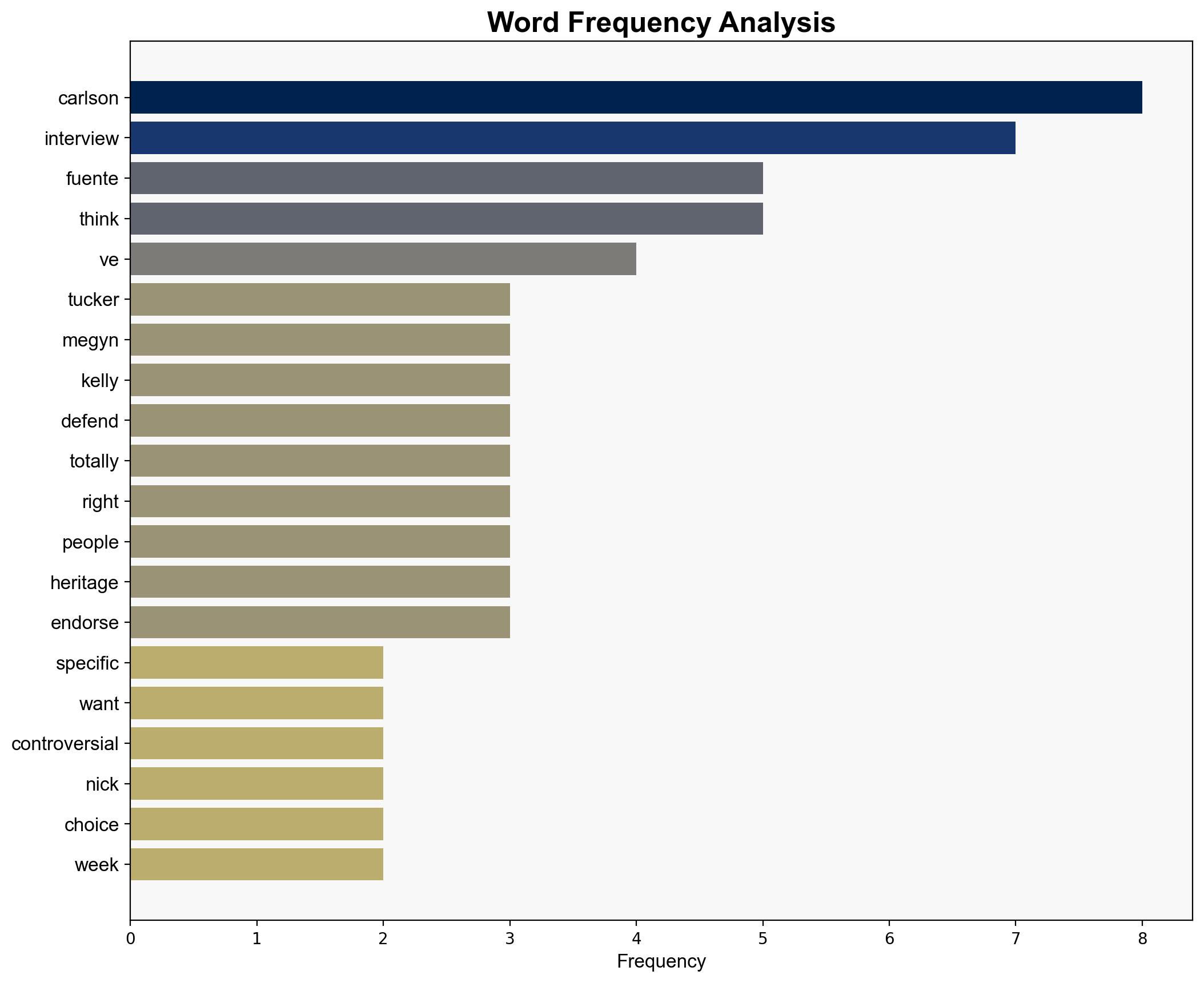 Tucker Carlson Says He Told White Supremacist Nick Fuentes Exactly What He Wanted to in Controversial Interview Video - TheWrap - Image 3